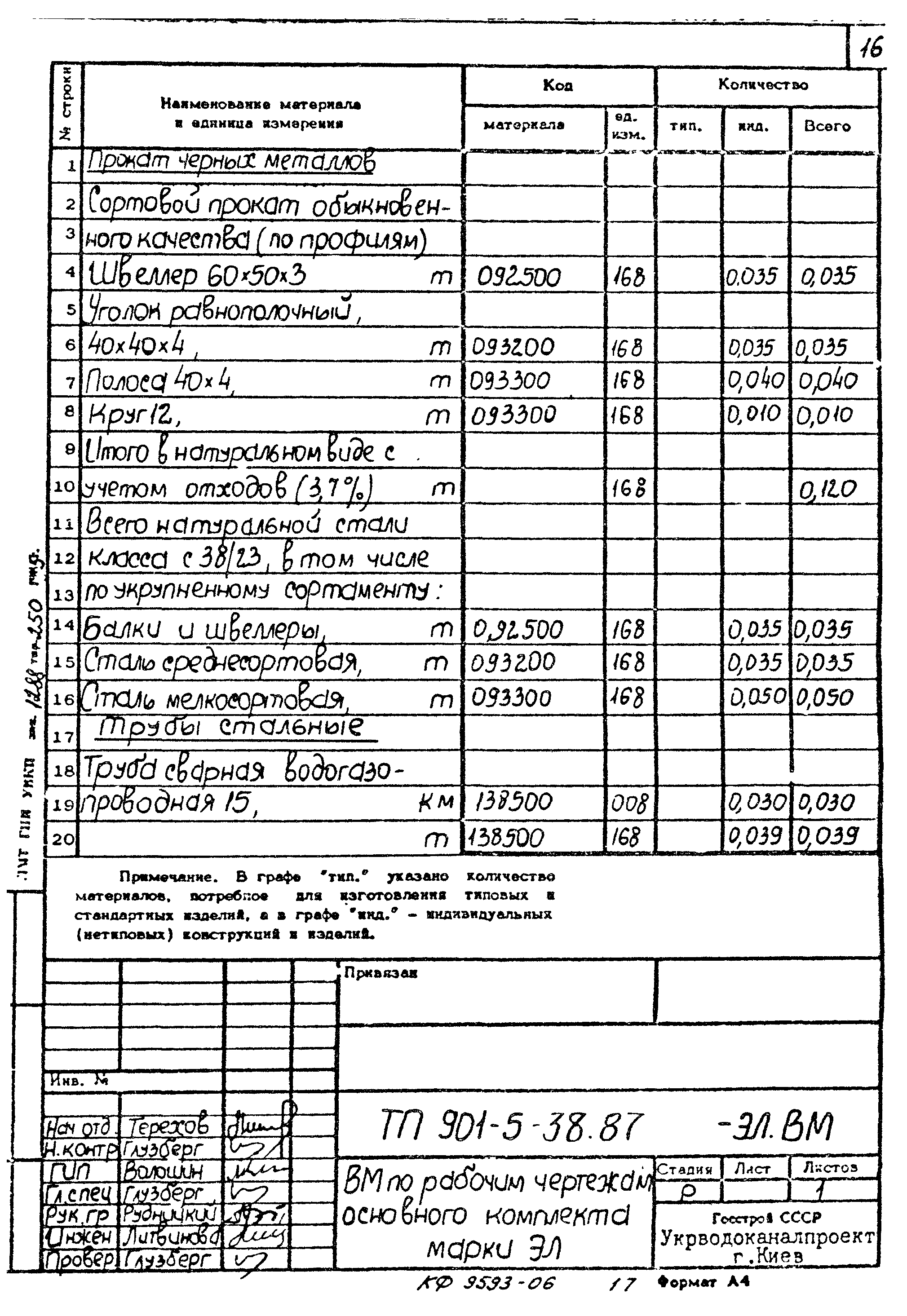 Типовой проект 901-5-38.87