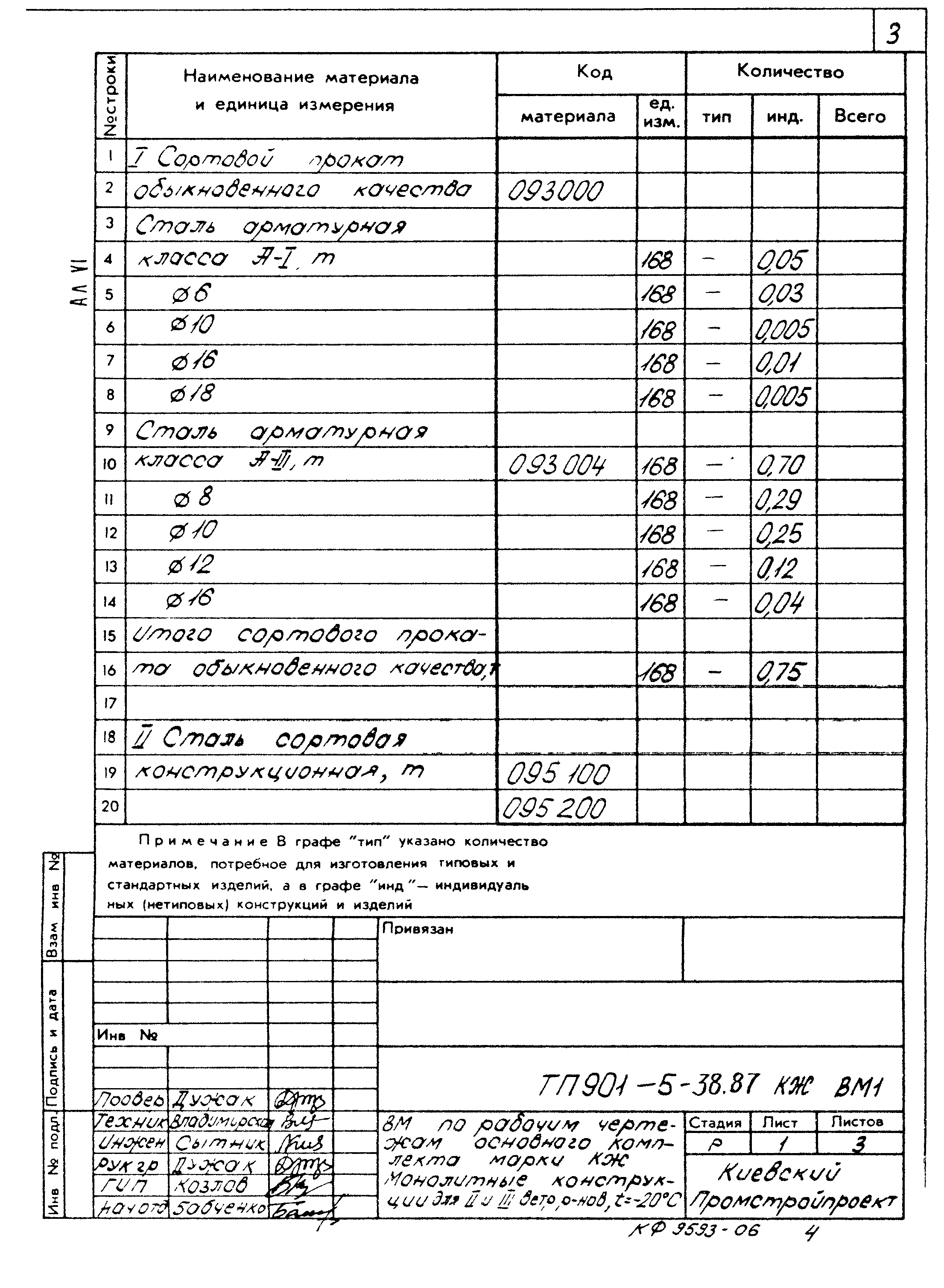 Типовой проект 901-5-38.87