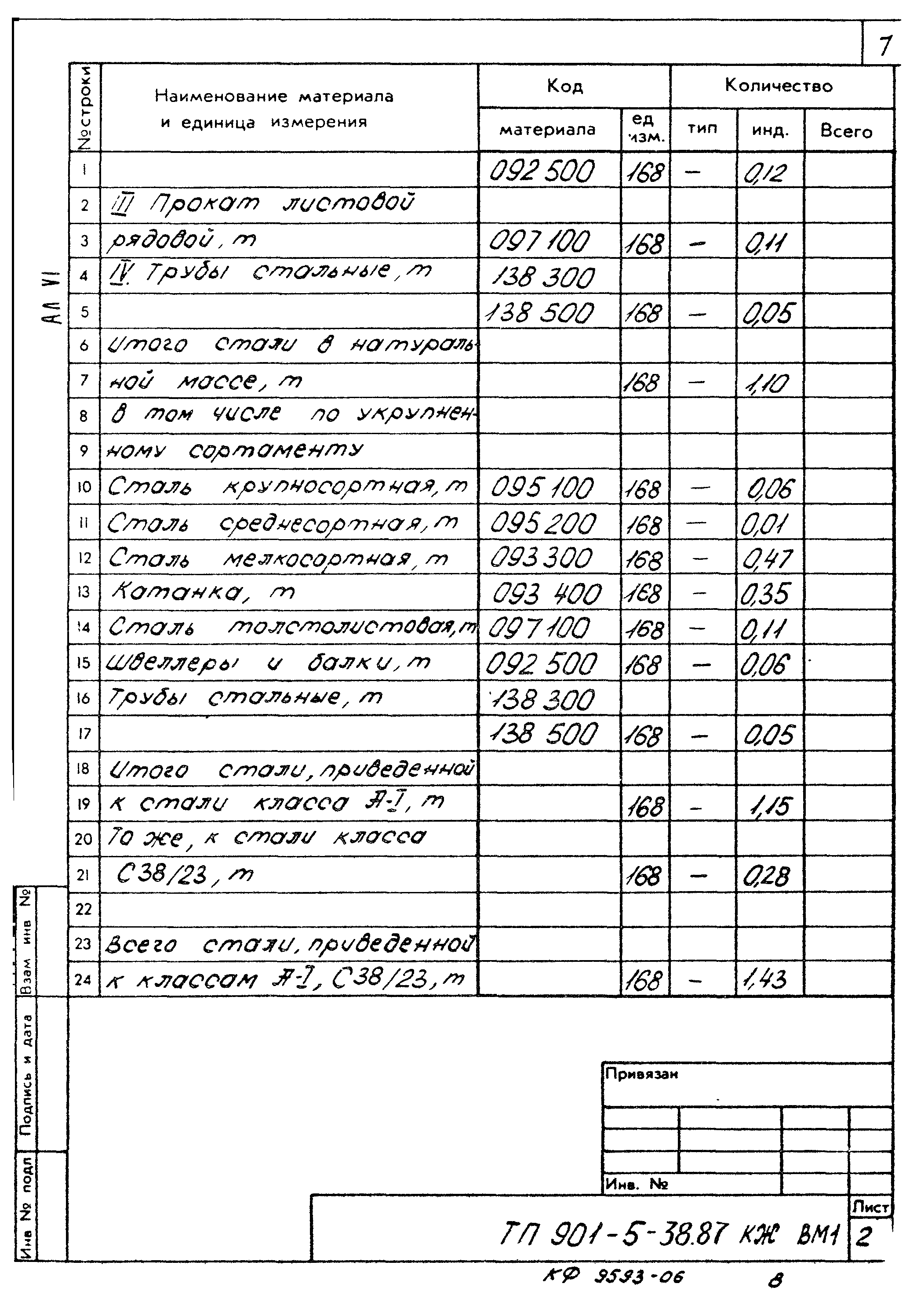 Типовой проект 901-5-38.87