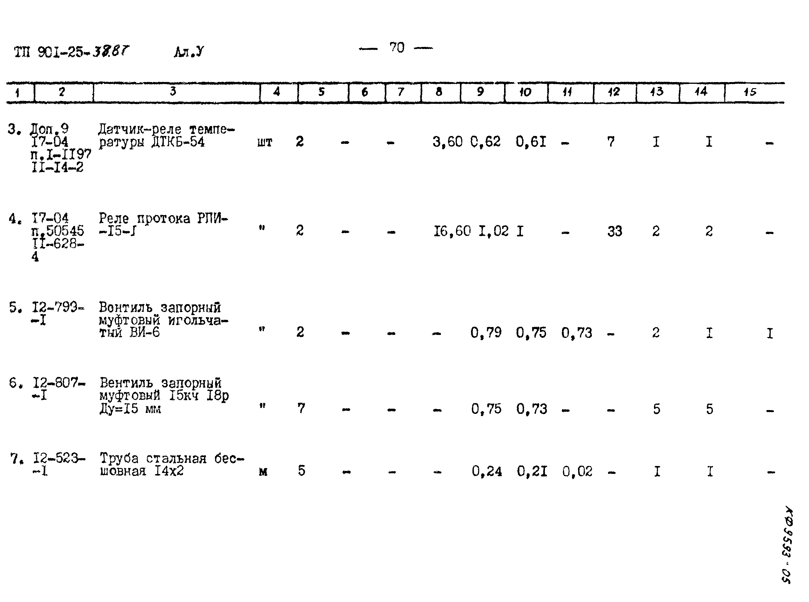 Типовой проект 901-5-38.87