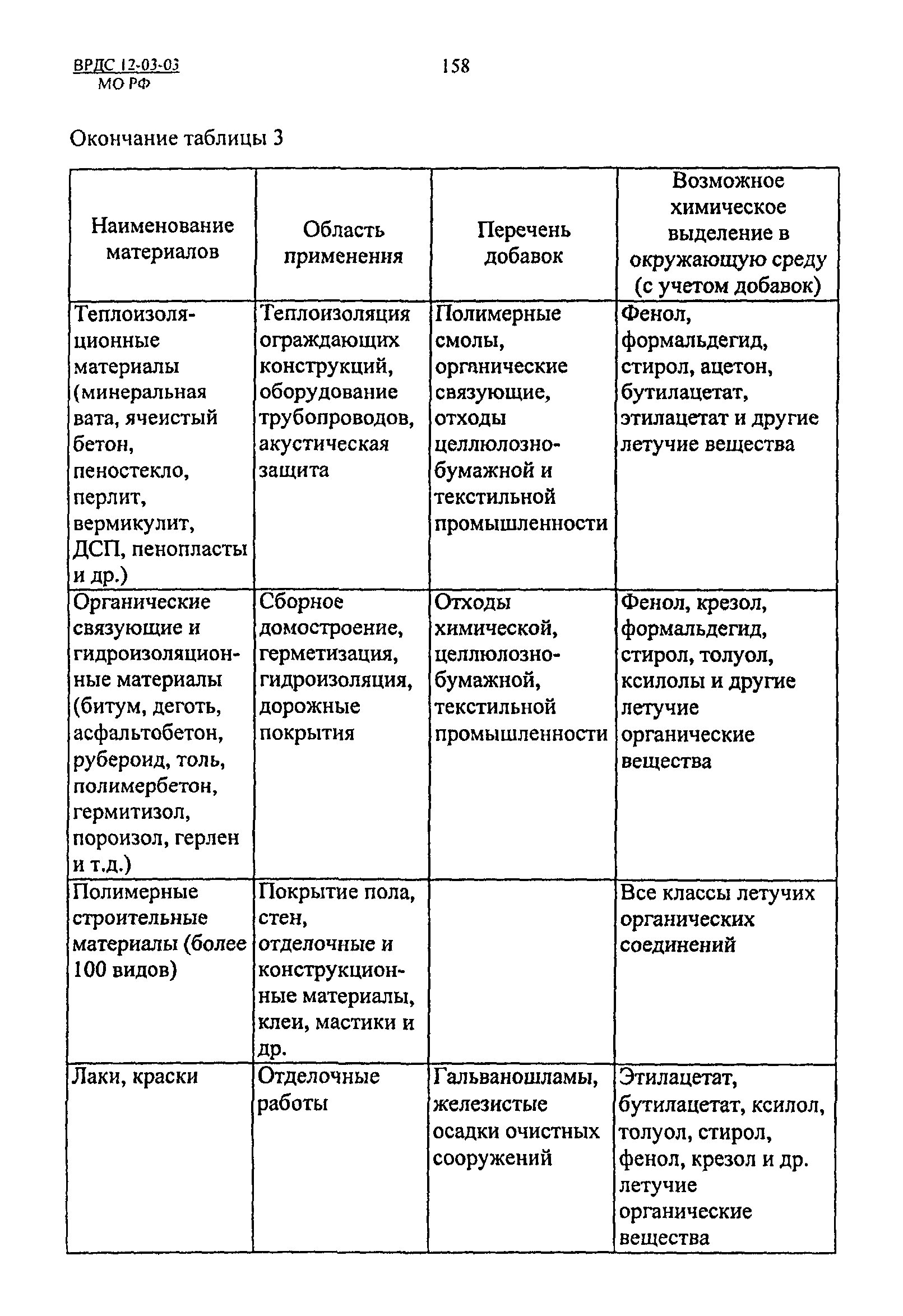 ВРДС 12-03-03 МО РФ