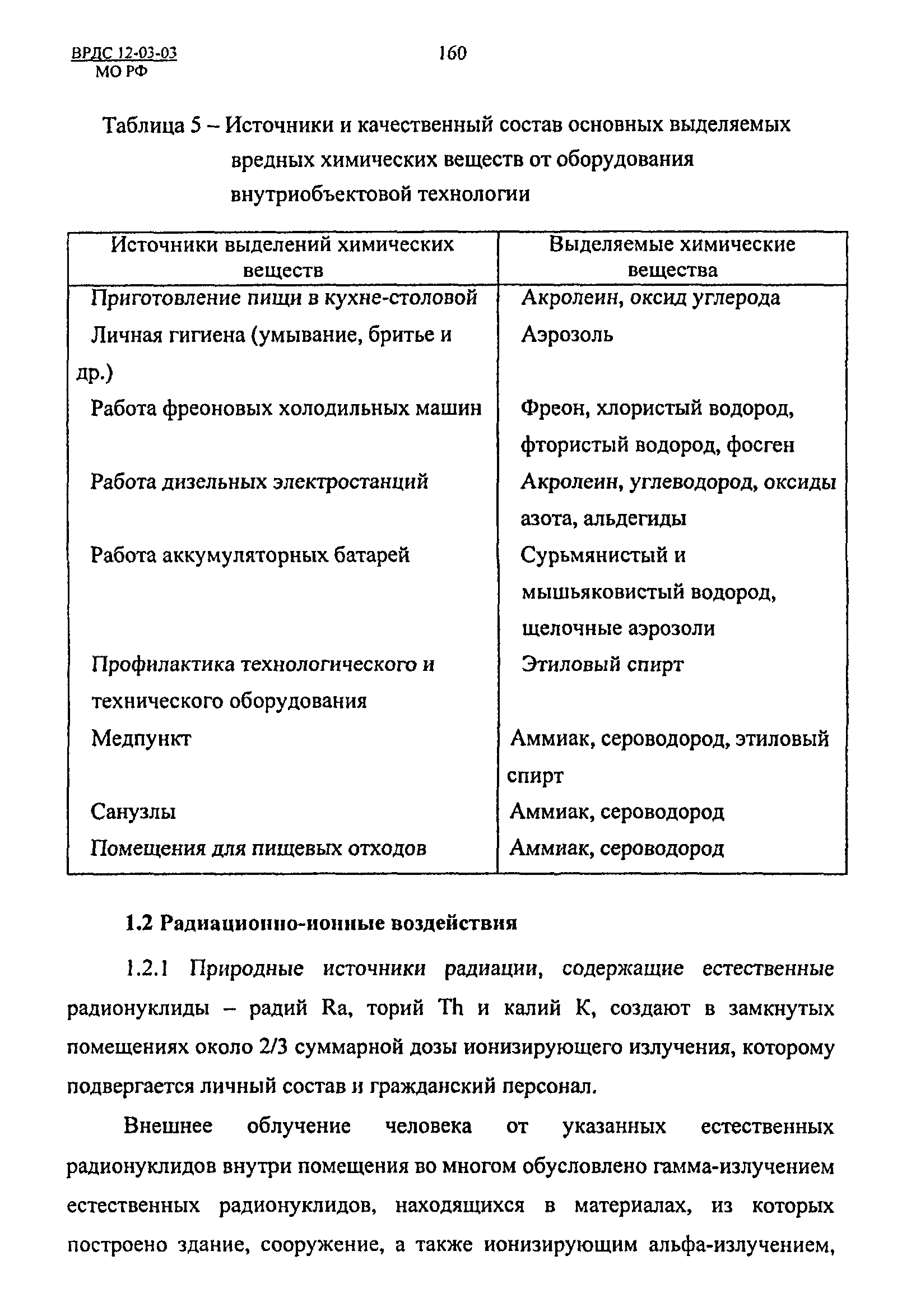 ВРДС 12-03-03 МО РФ