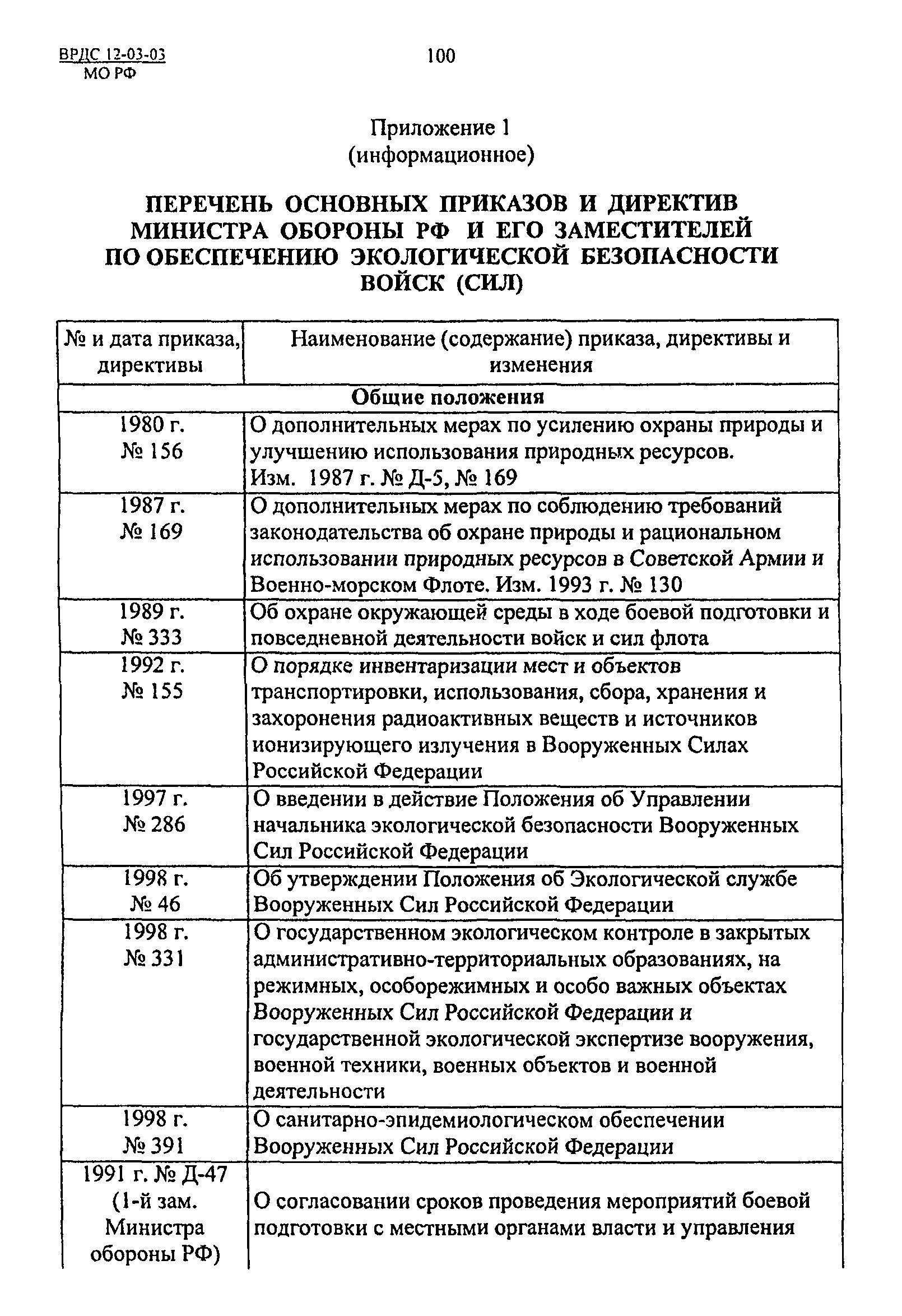 ВРДС 12-03-03 МО РФ