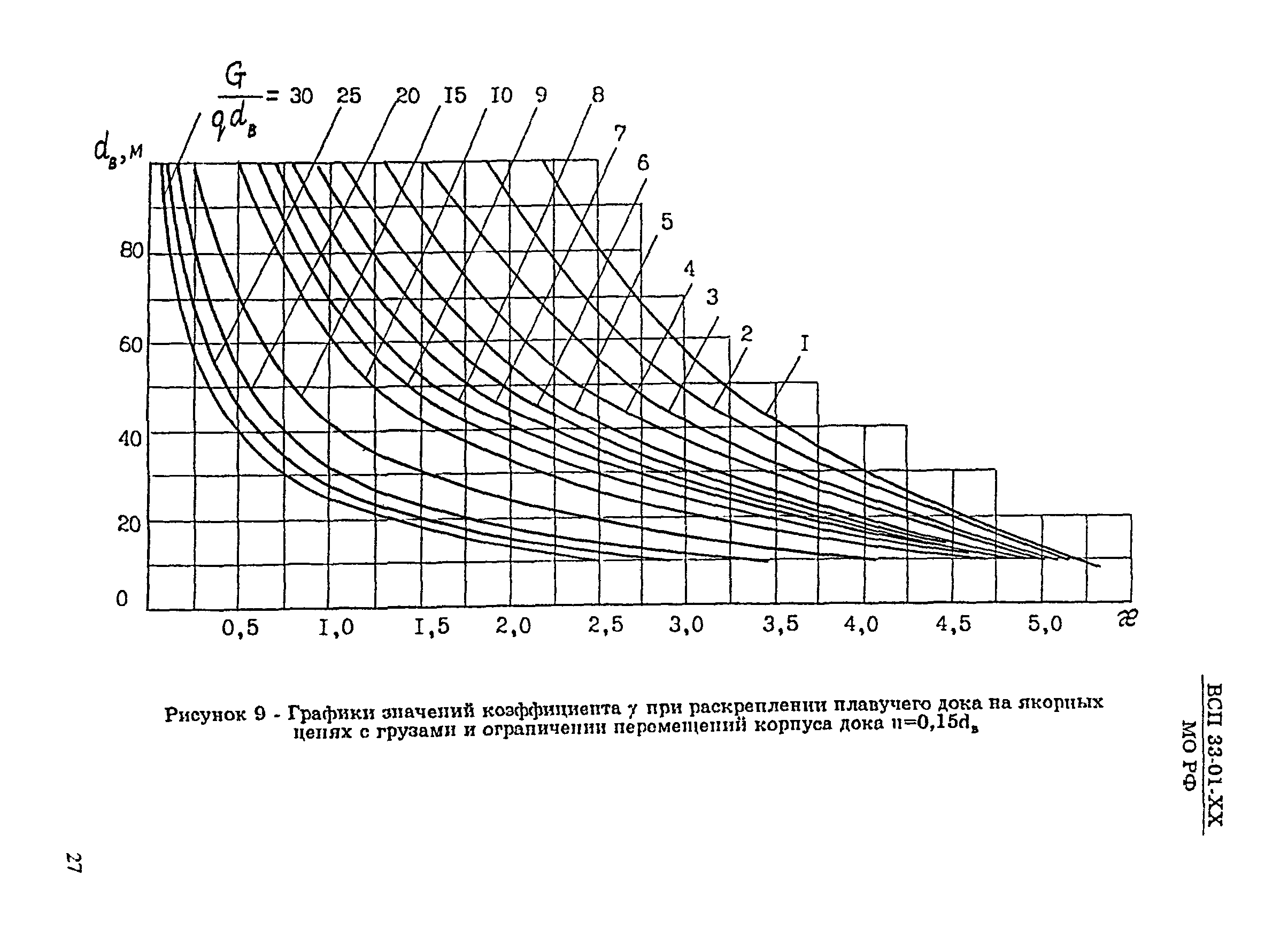 ВСП 33-01-99 МО РФ