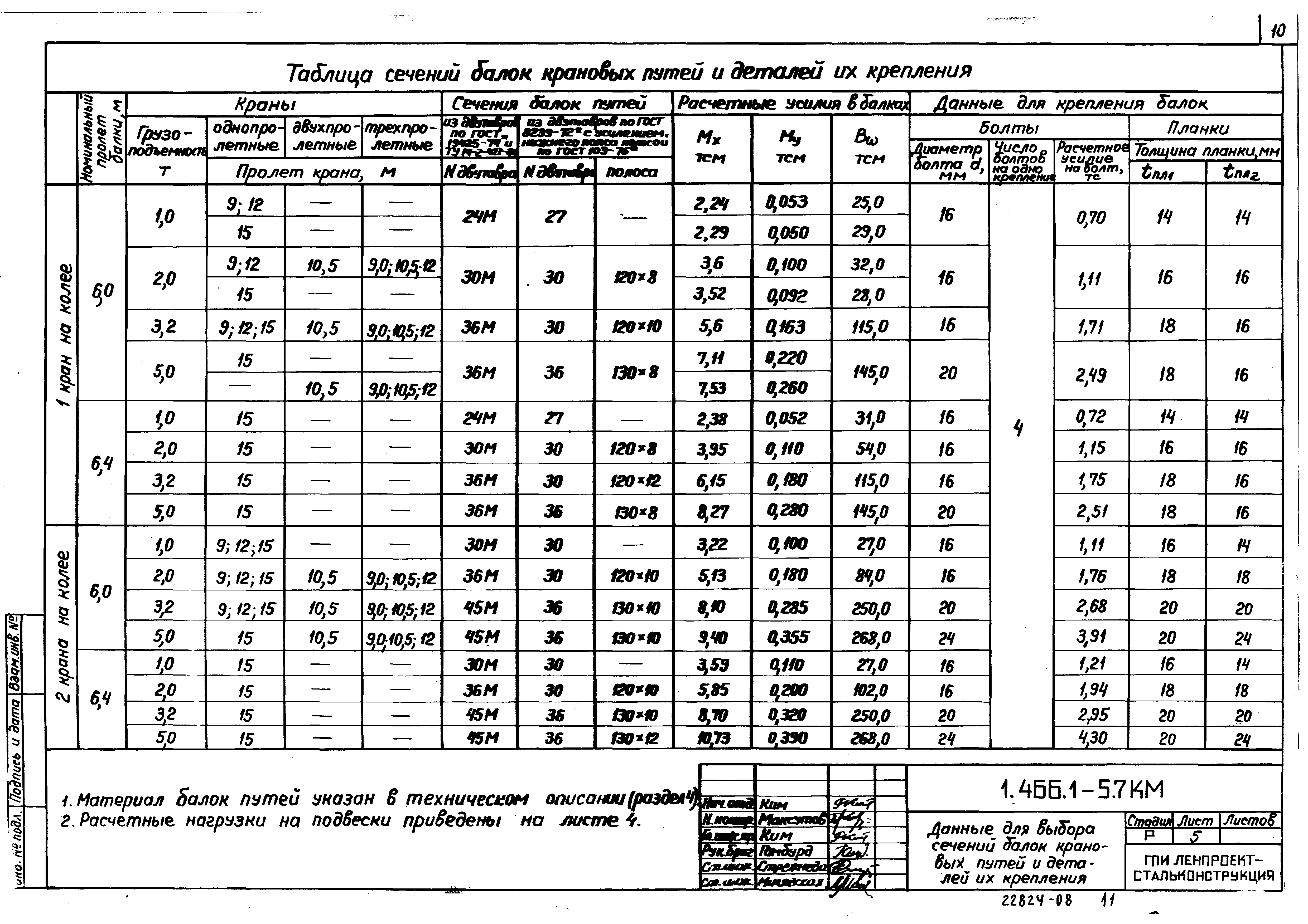 Серия 1.466.1-5