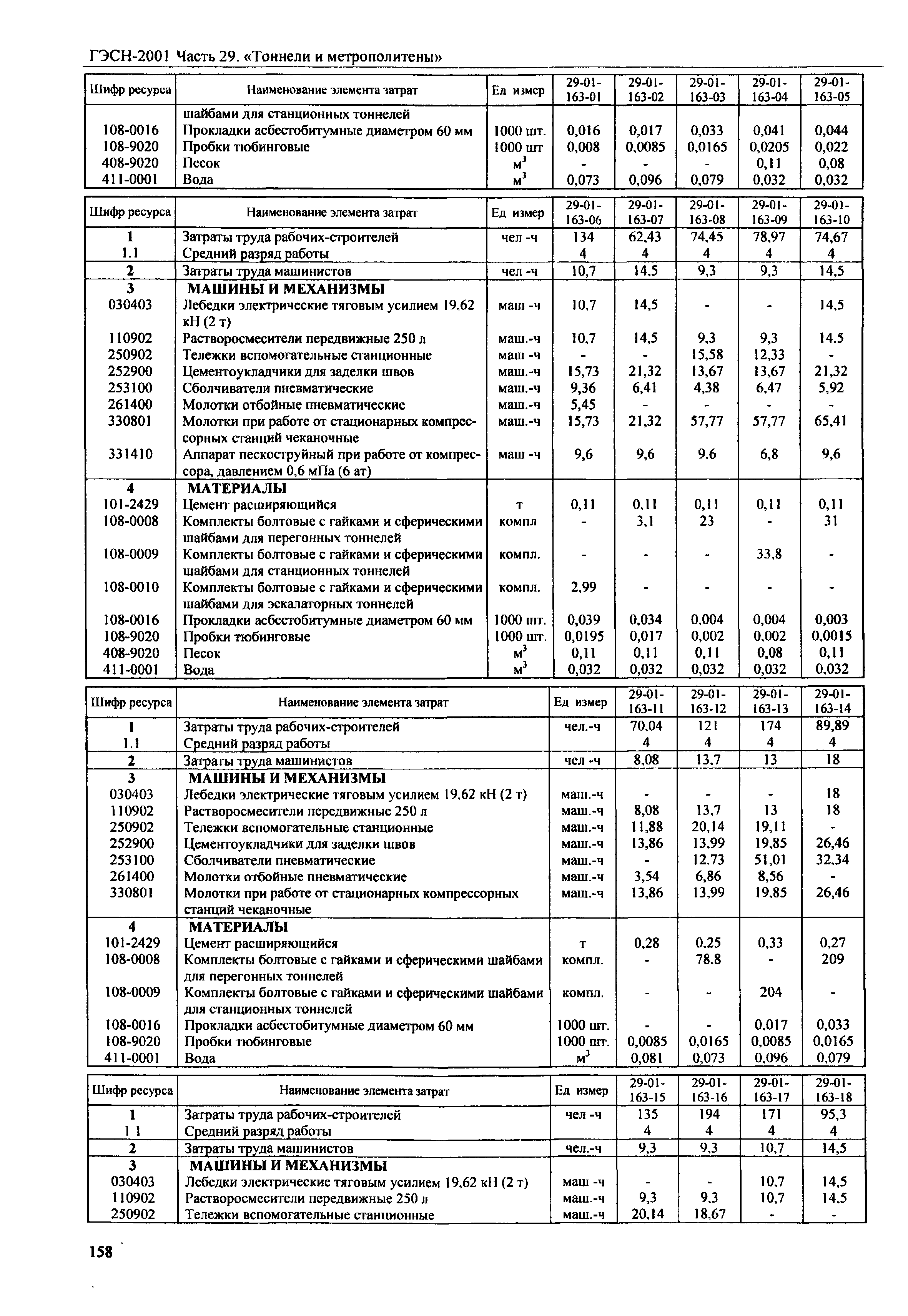 ГЭСН 2001-29