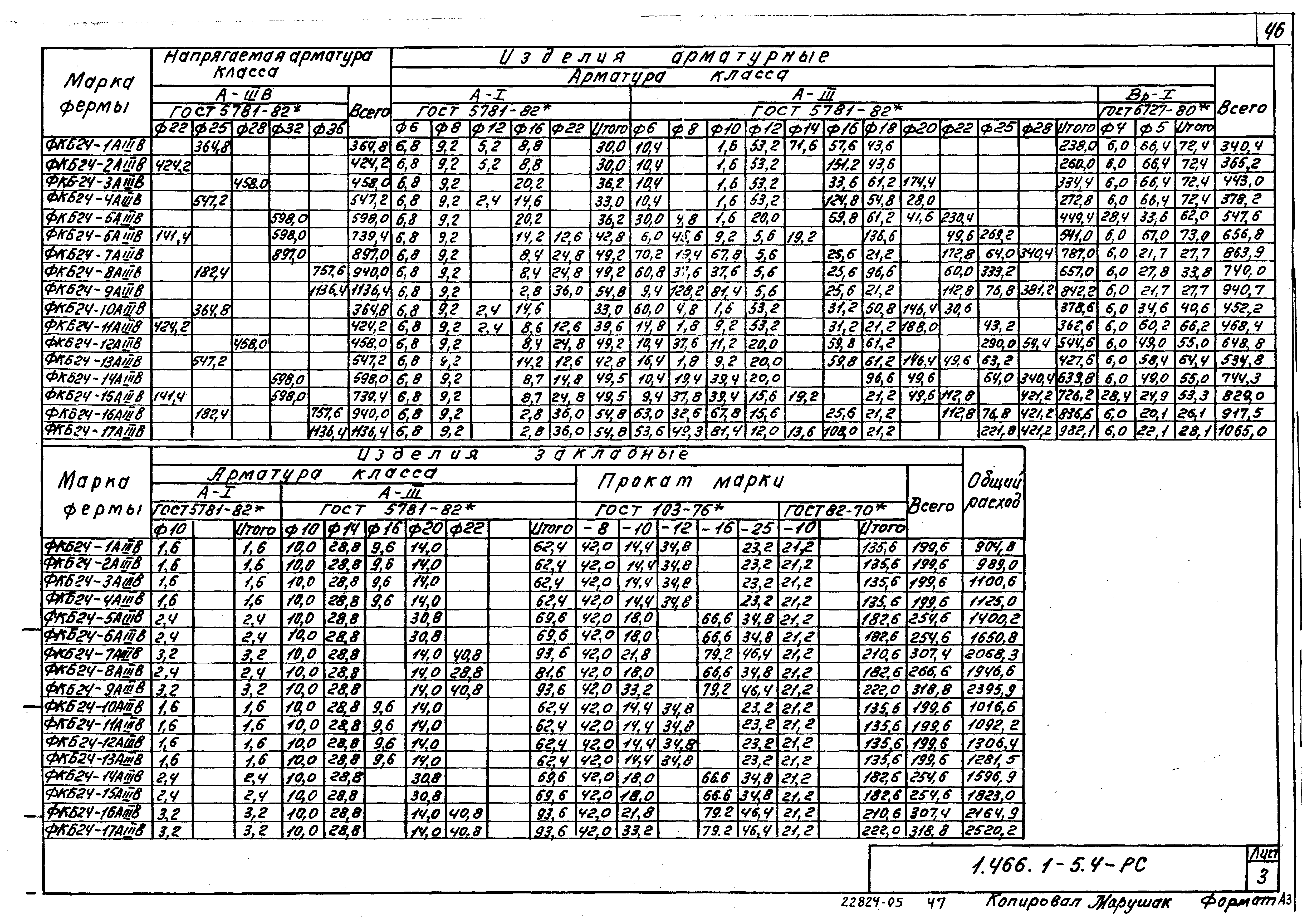 Серия 1.466.1-5