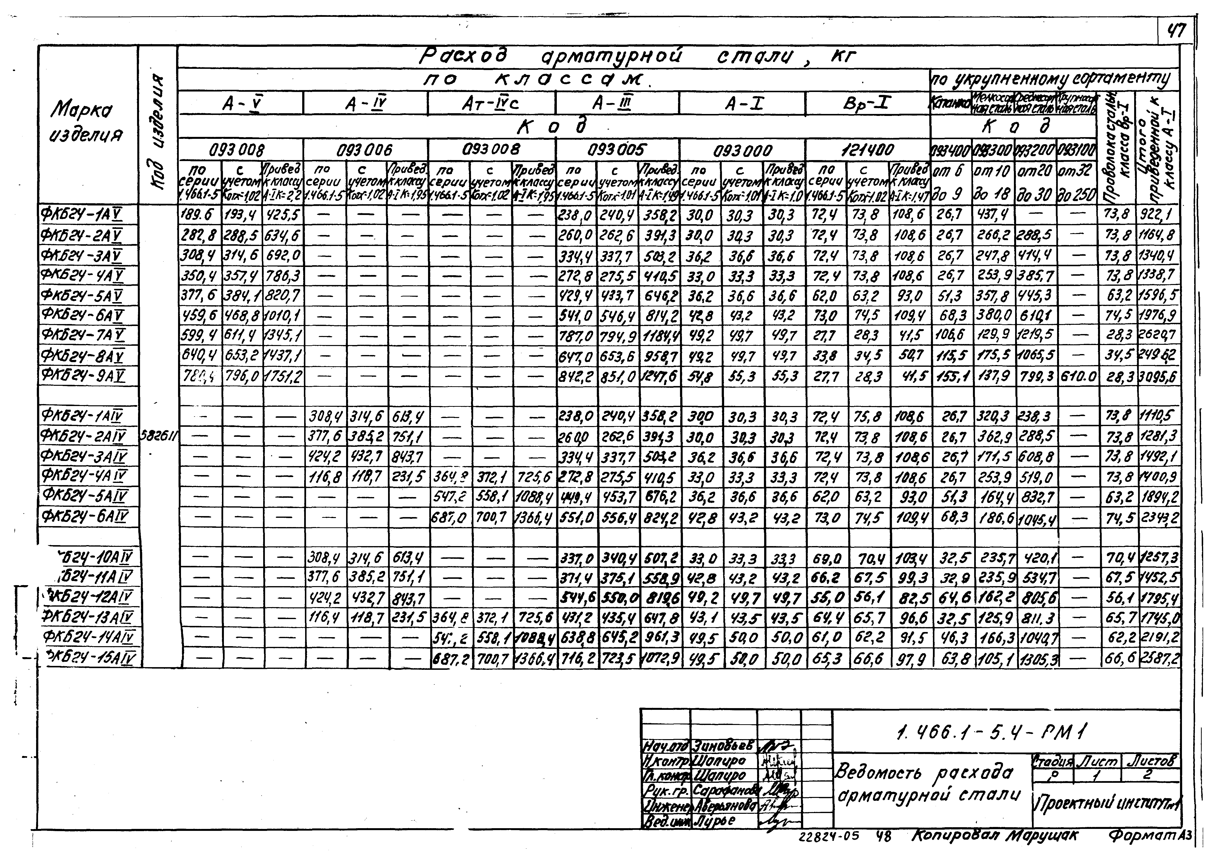 Серия 1.466.1-5