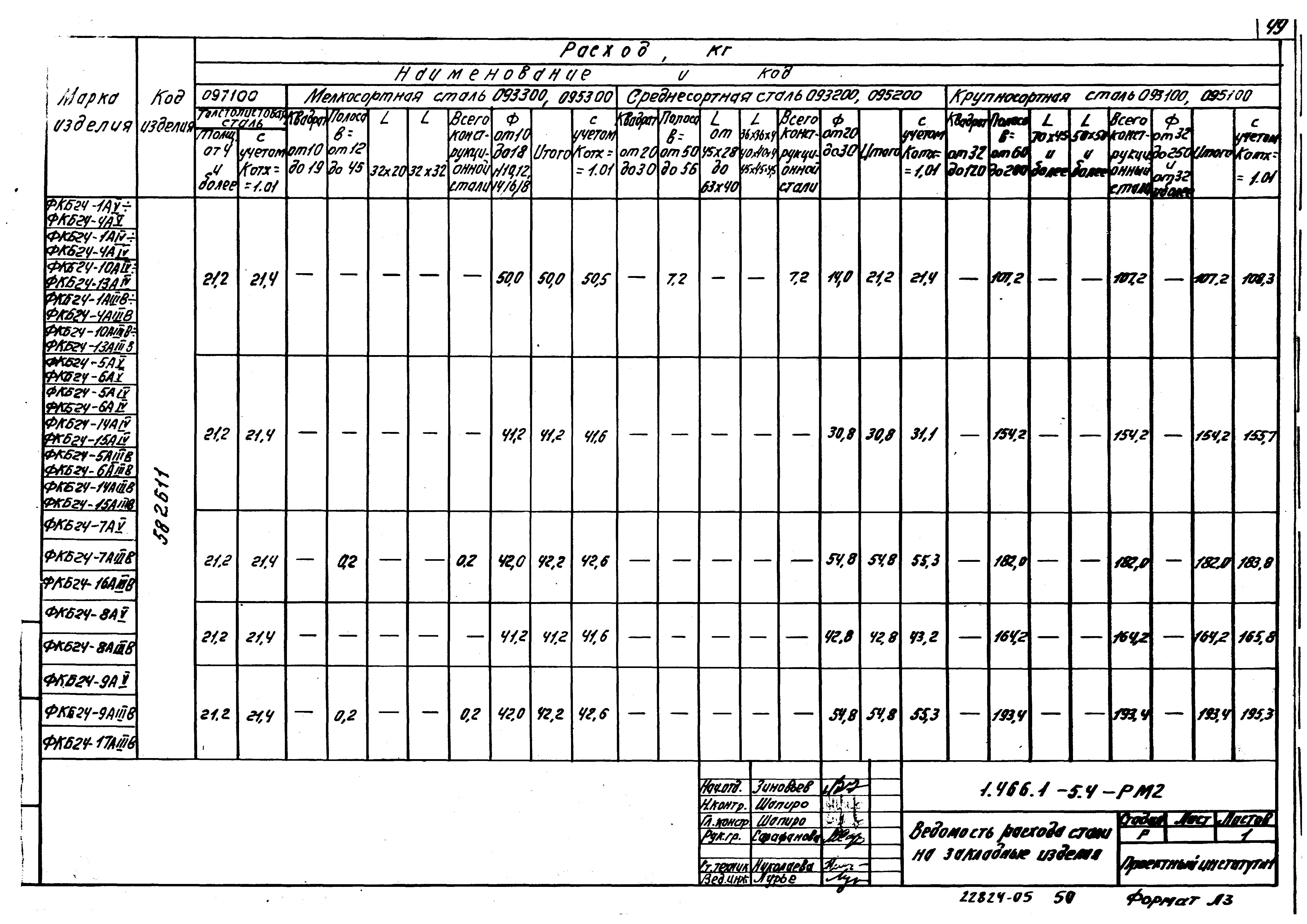 Серия 1.466.1-5