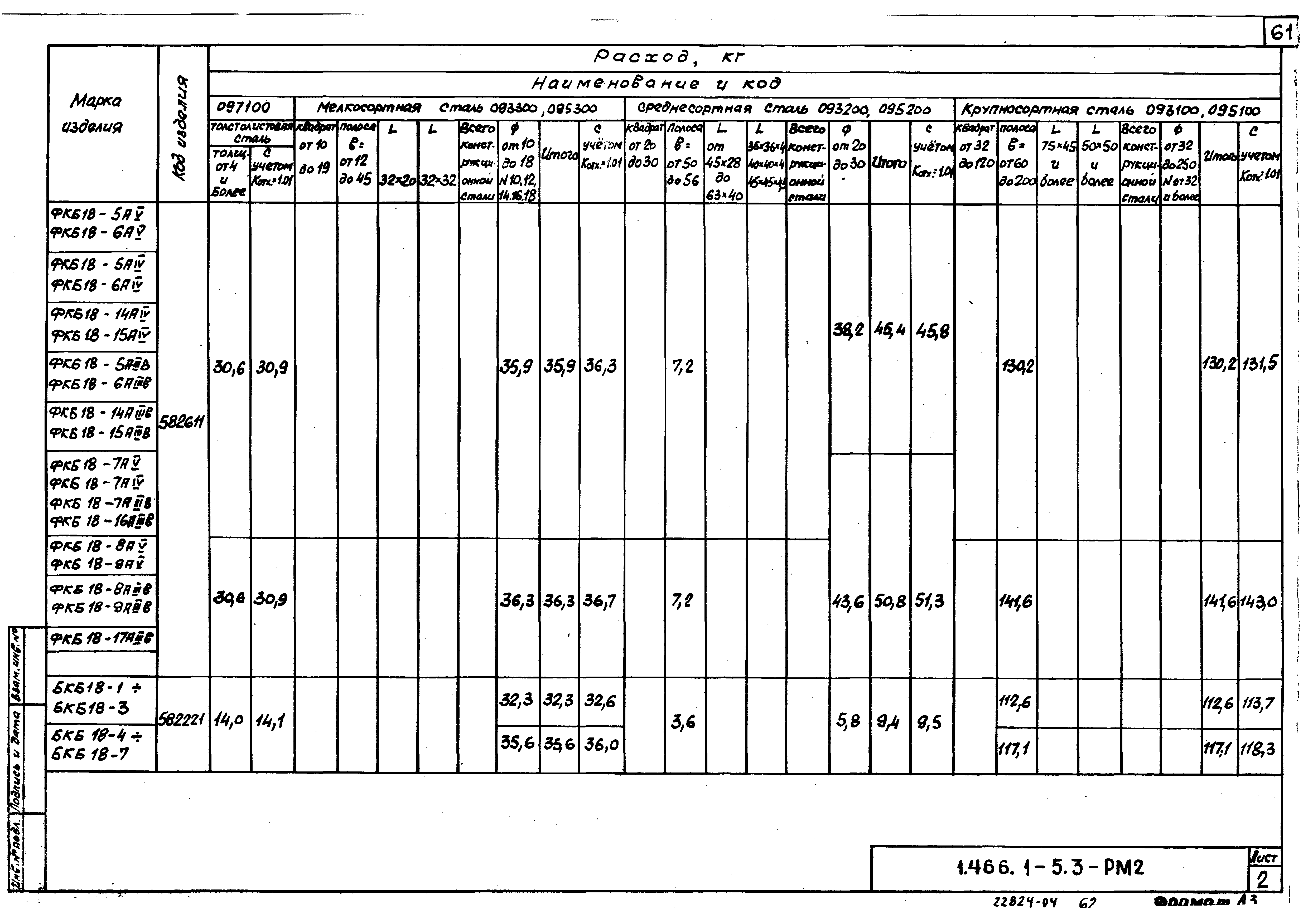 Серия 1.466.1-5