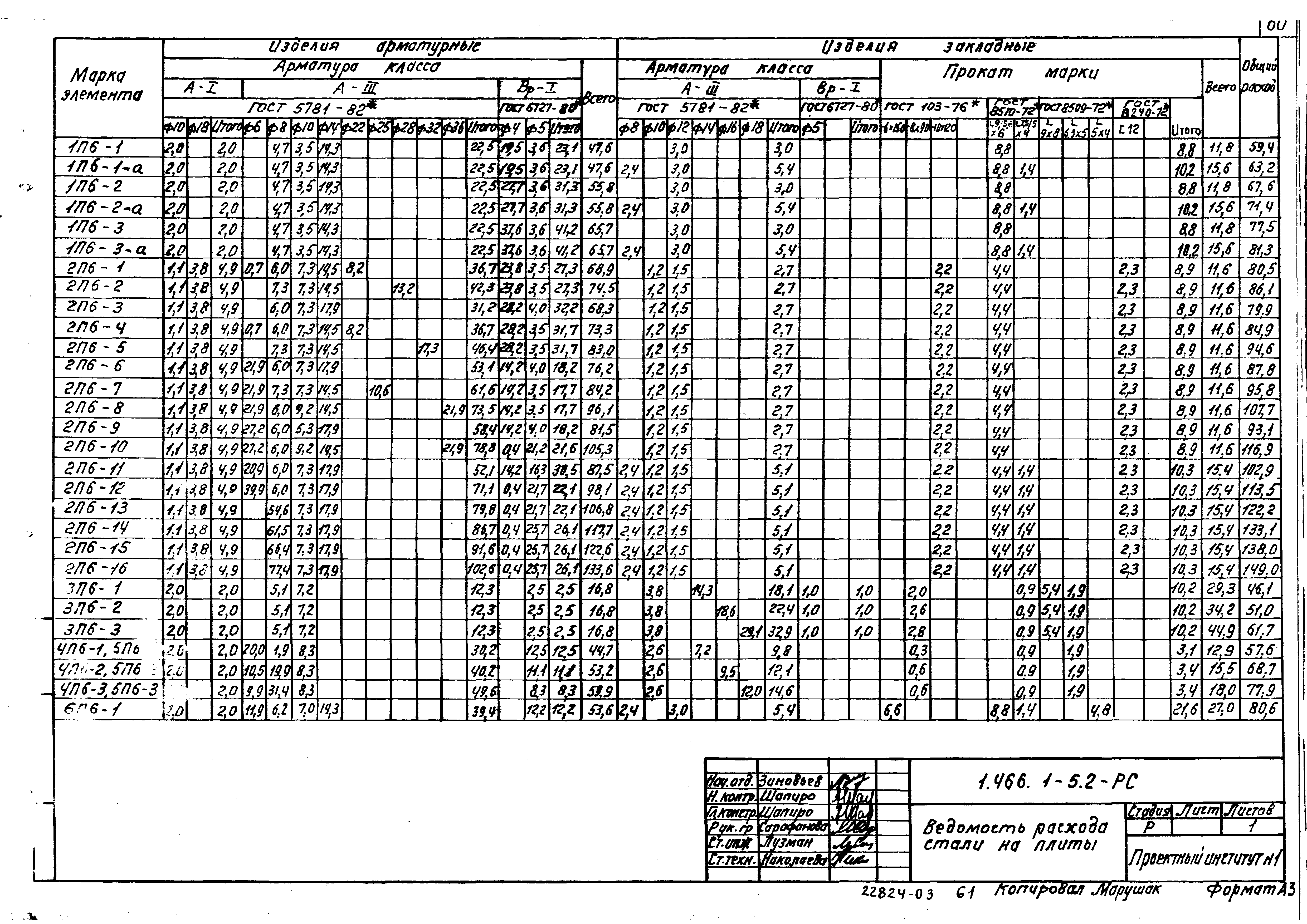 Серия 1.466.1-5