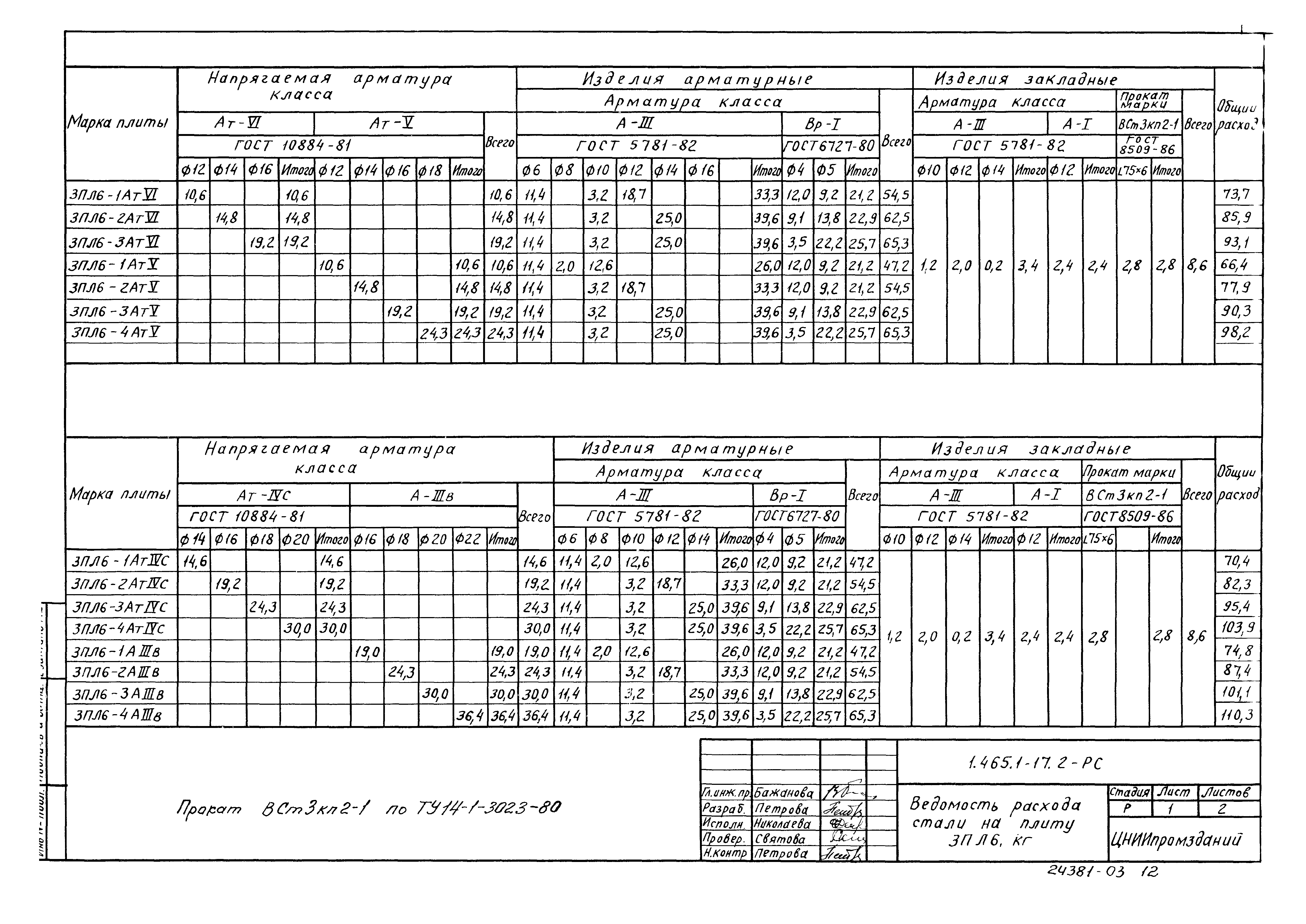 Серия 1.465.1-17