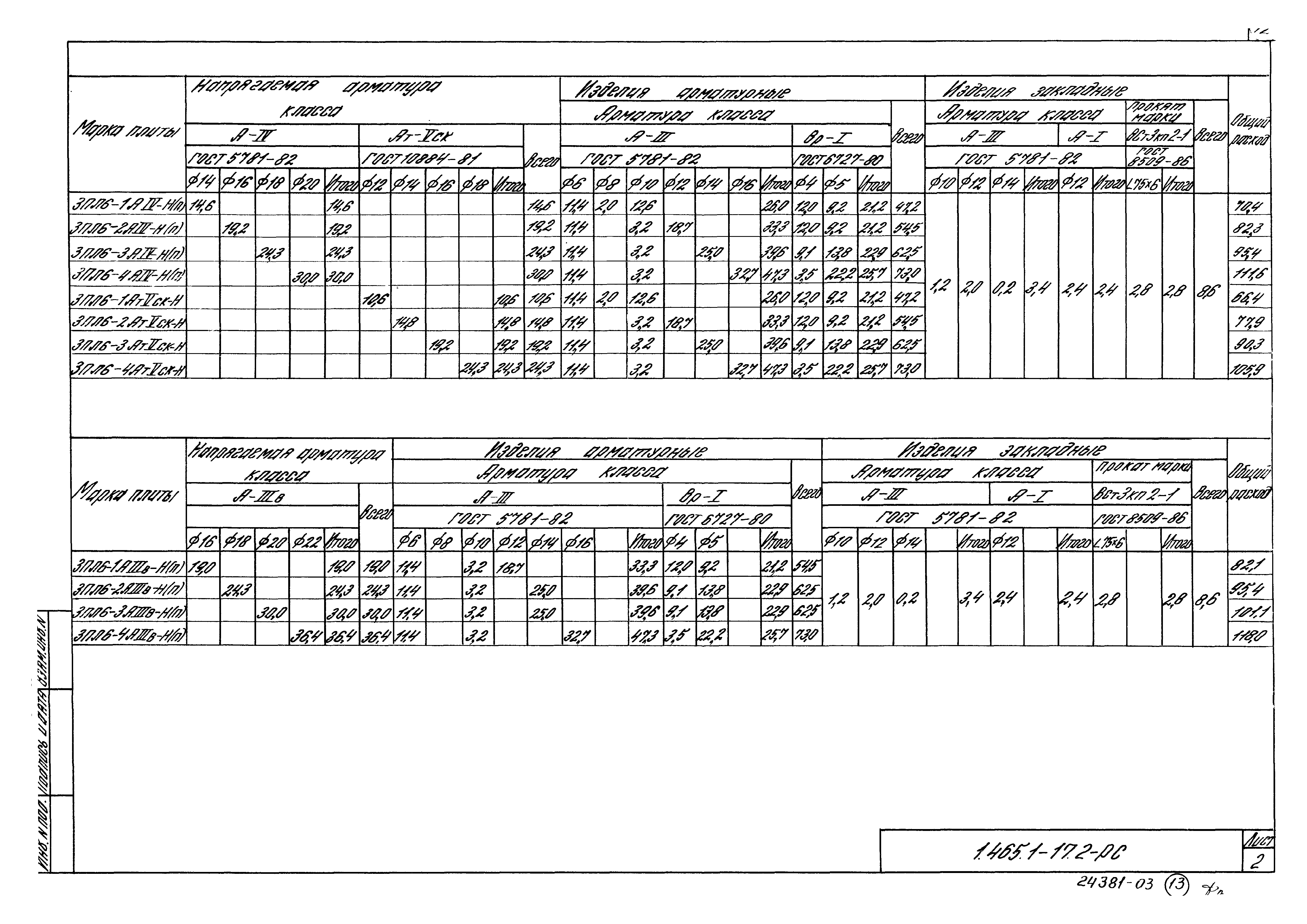 Серия 1.465.1-17