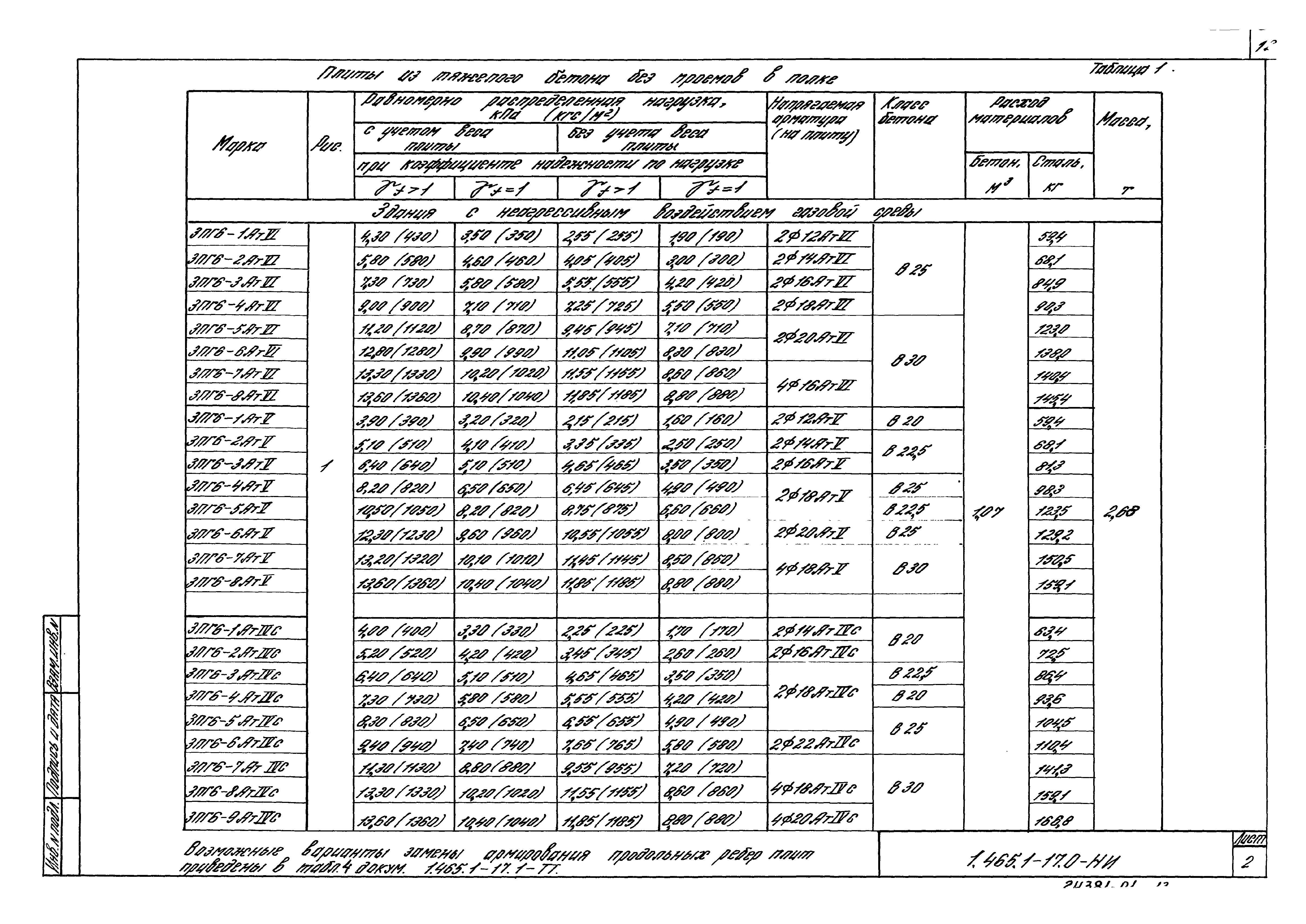 Серия 1.465.1-17