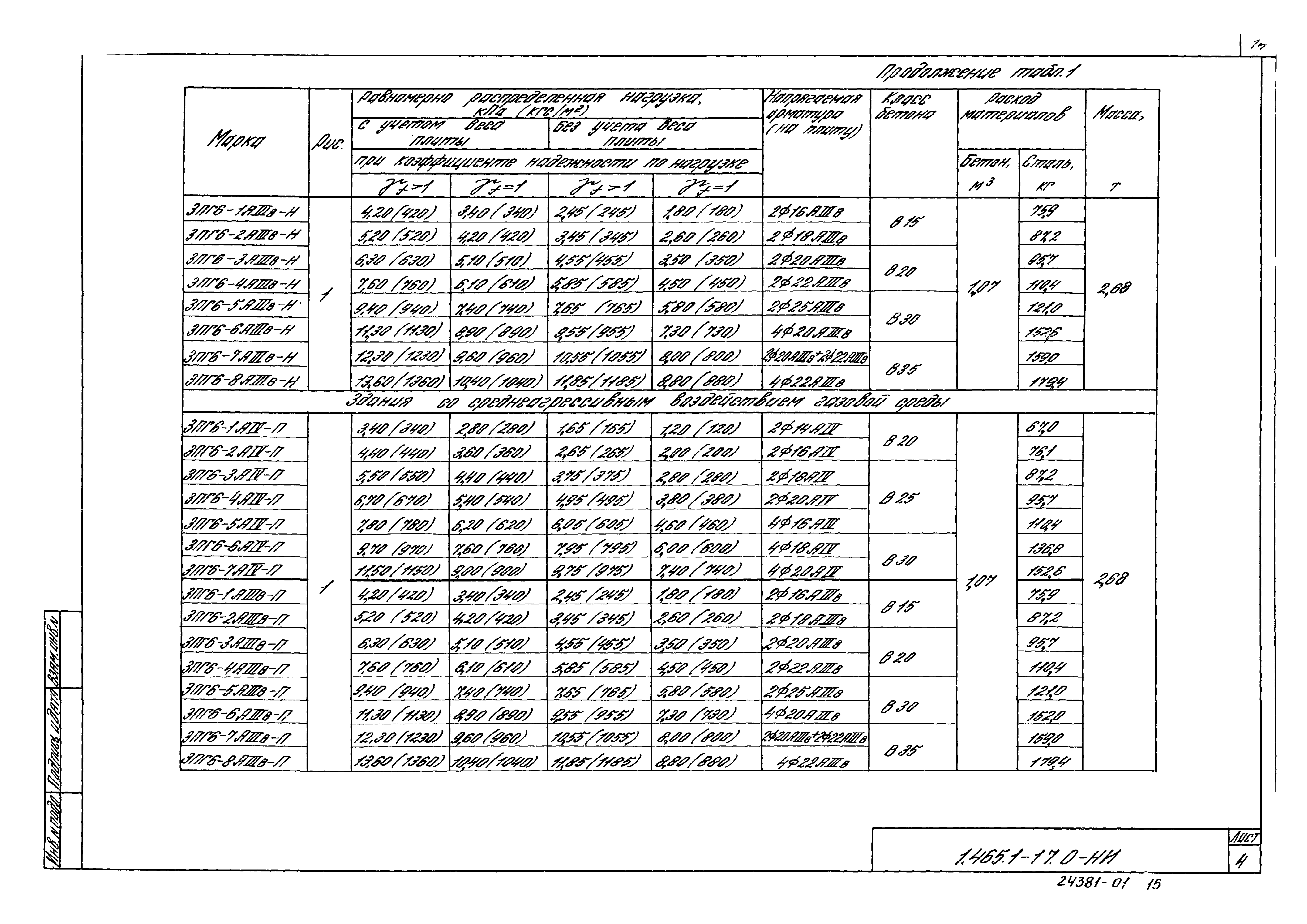 Серия 1.465.1-17