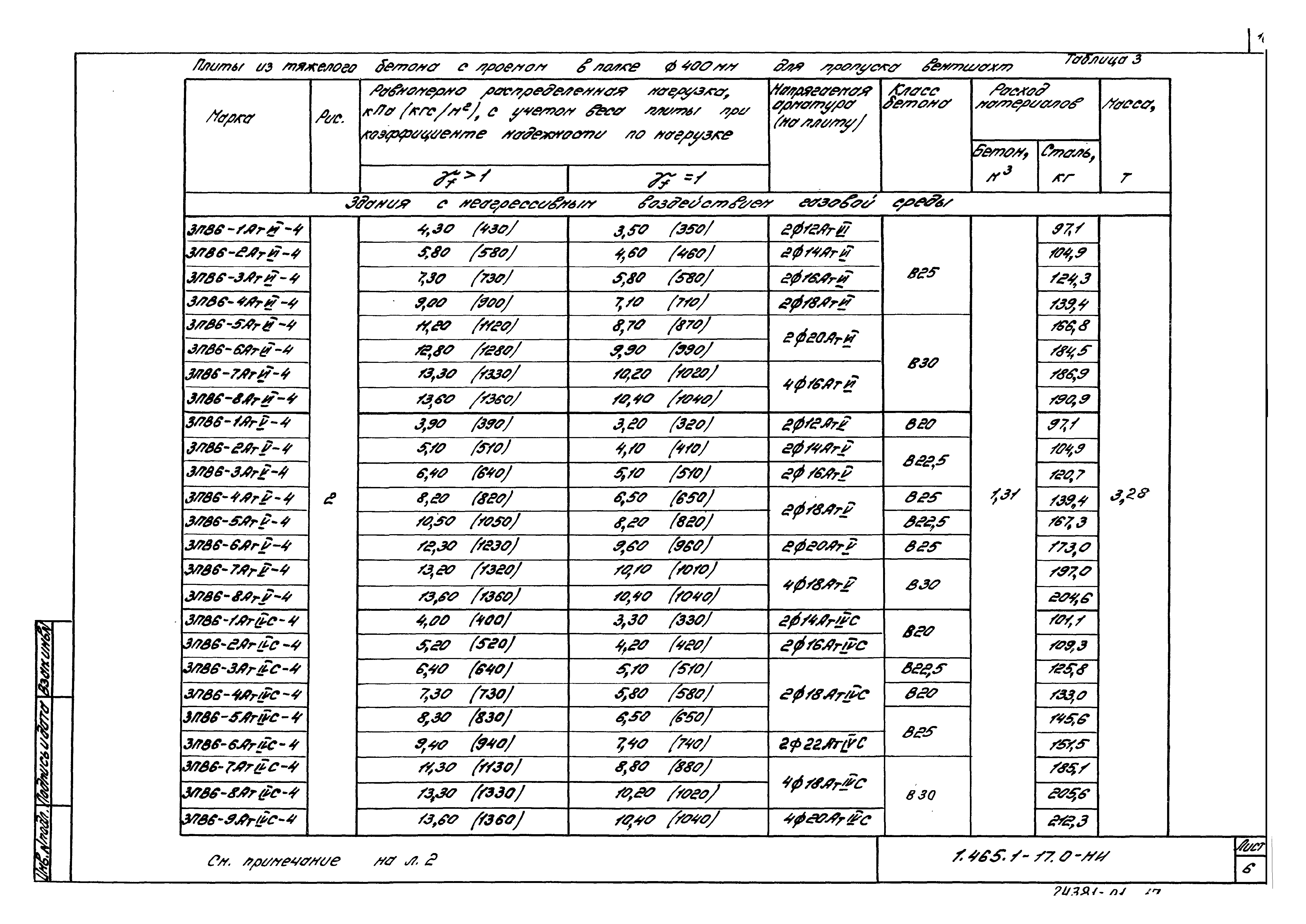 Серия 1.465.1-17