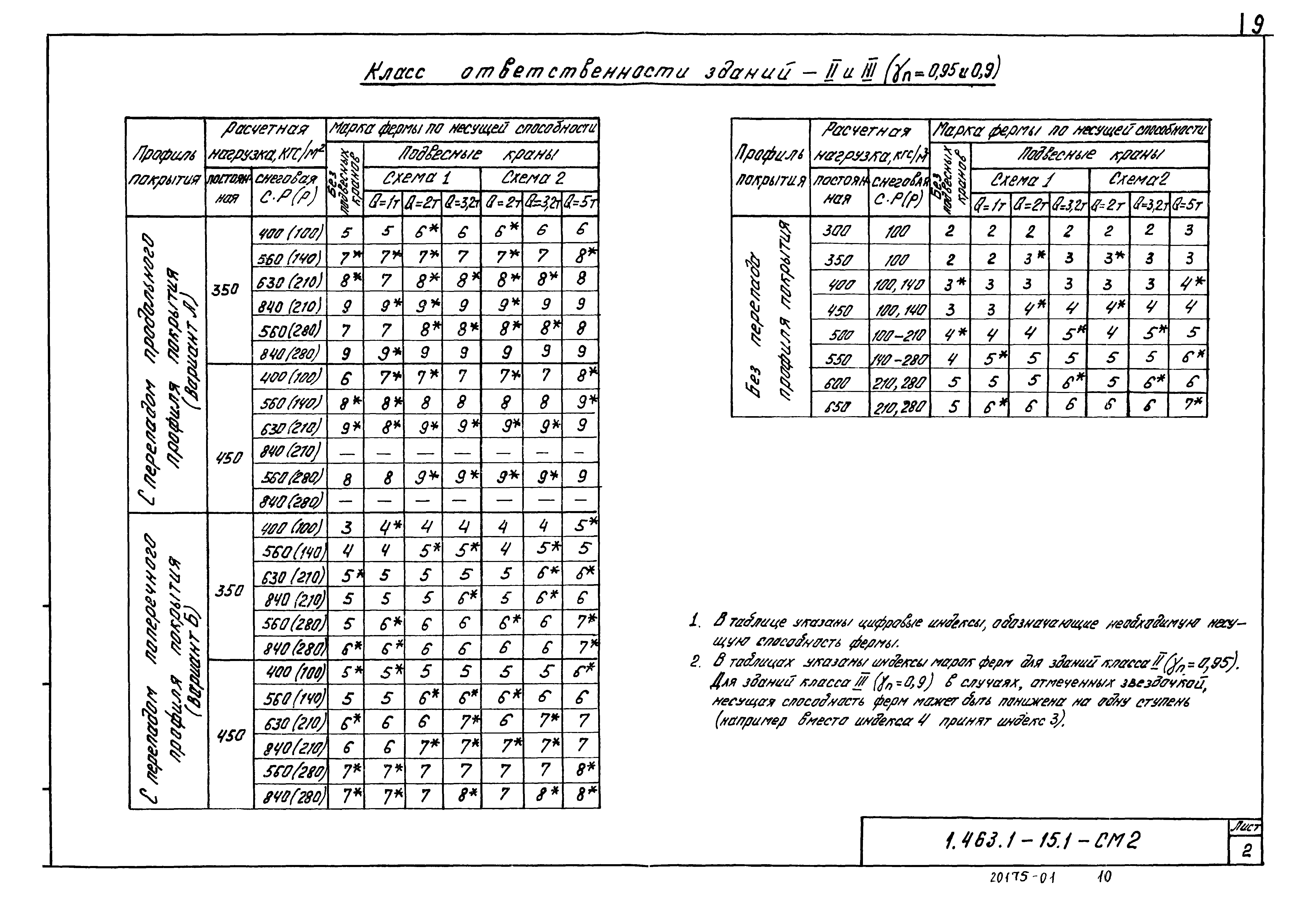 Серия 1.463.1-15