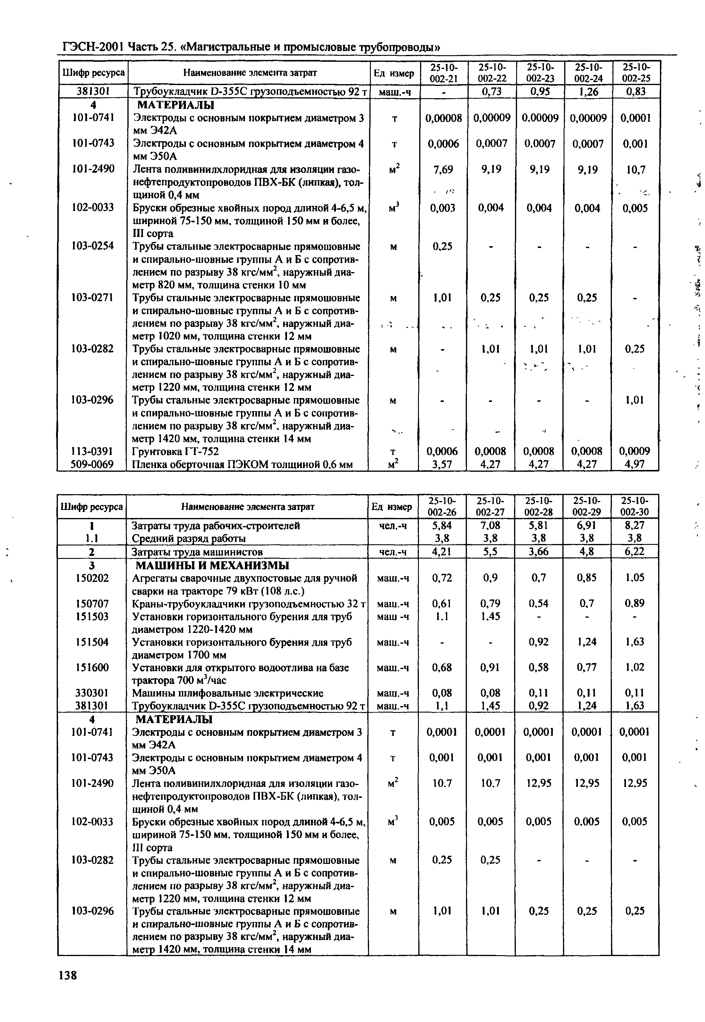 ГЭСН 2001-25