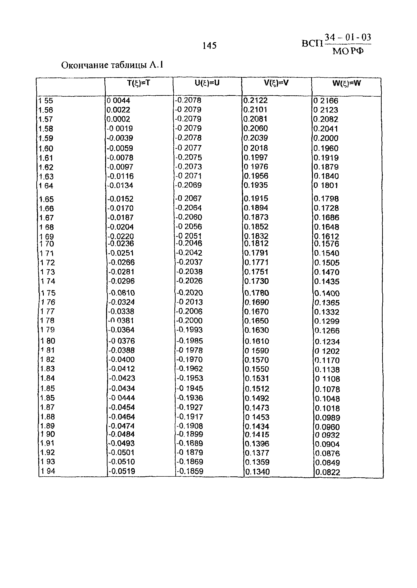 ВСП 34-01-03 МО РФ