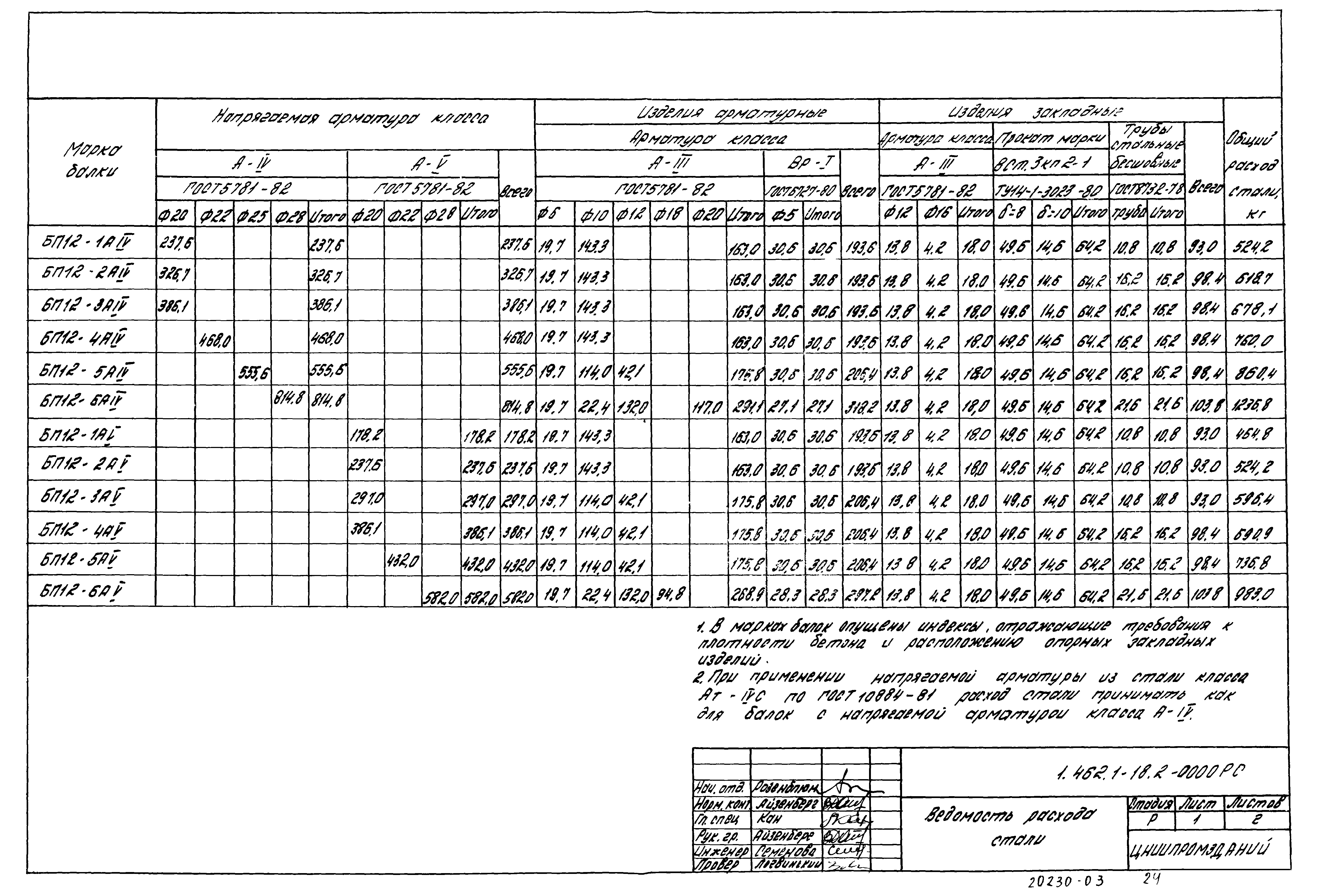 Серия 1.462.1-18