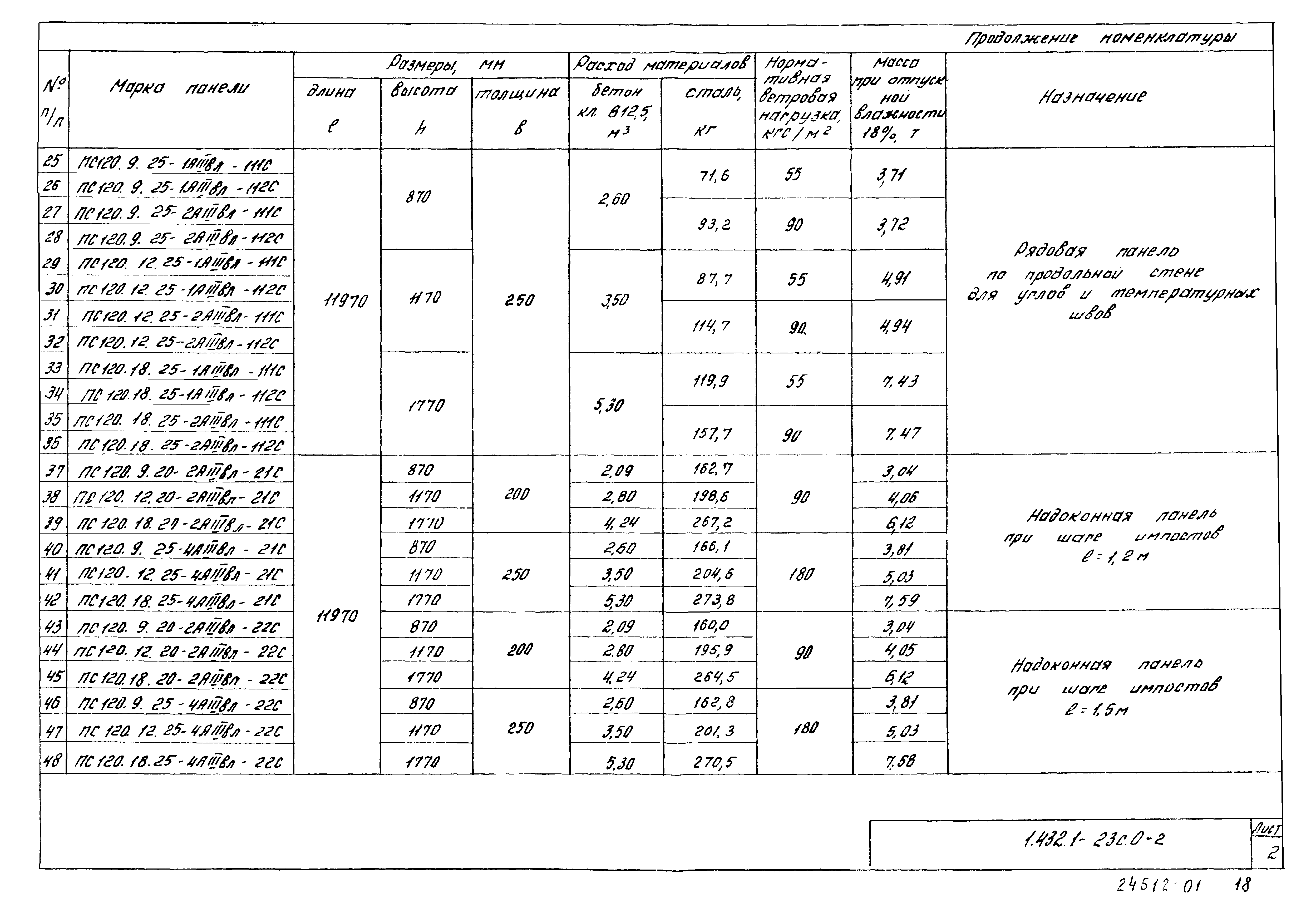 Серия 1.432.1-23с