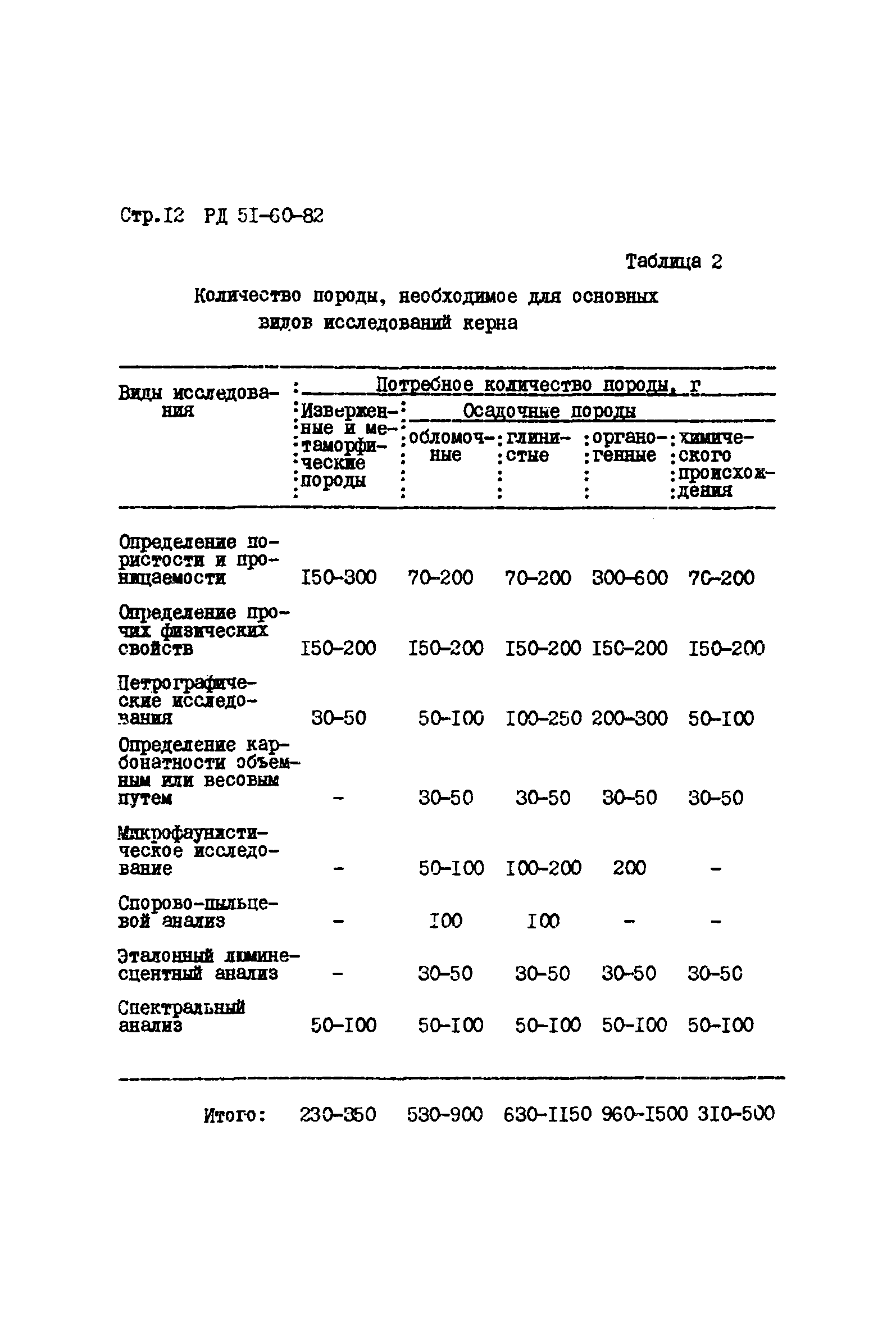 РД 51-60-82