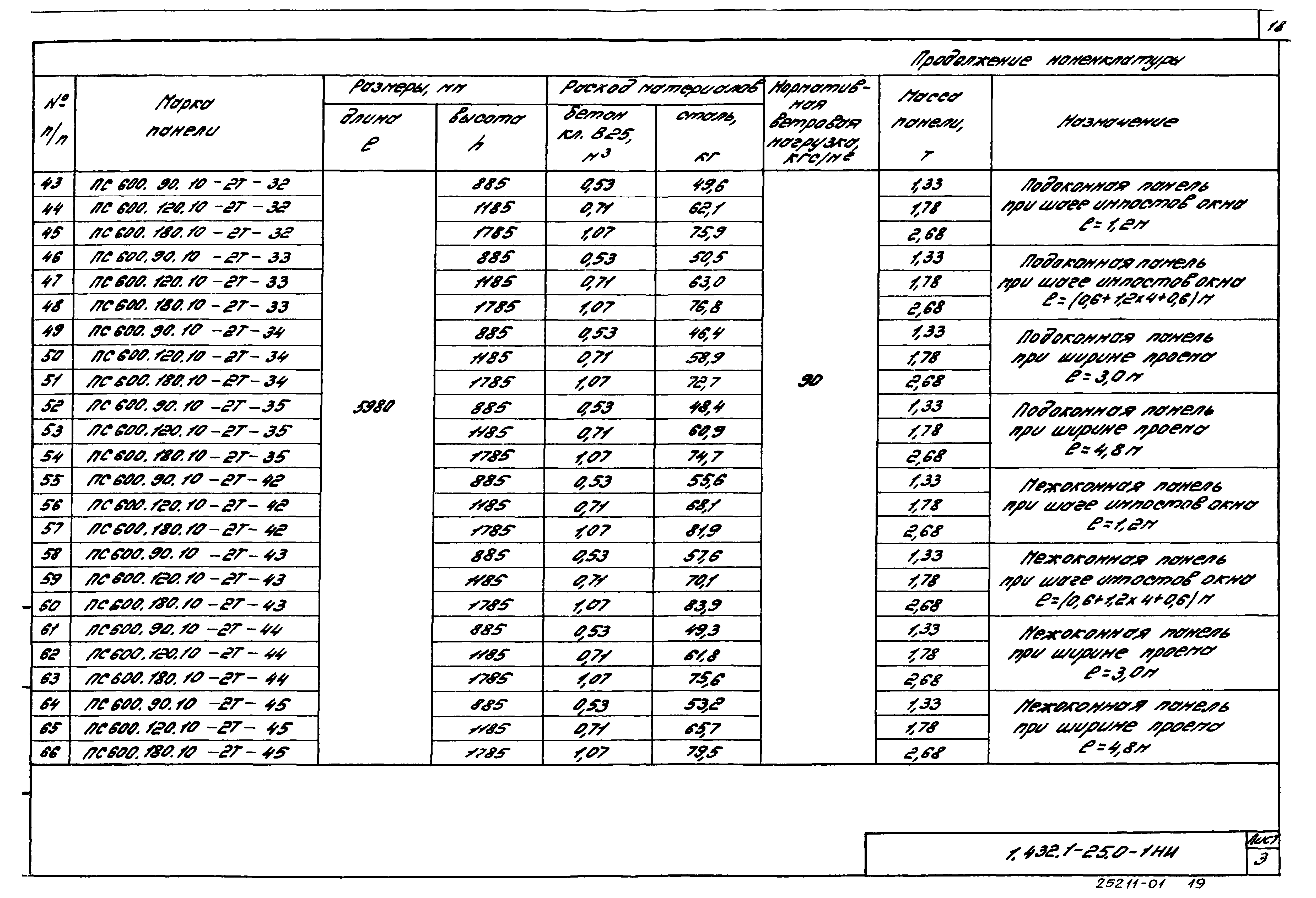 Серия 1.432.1-25