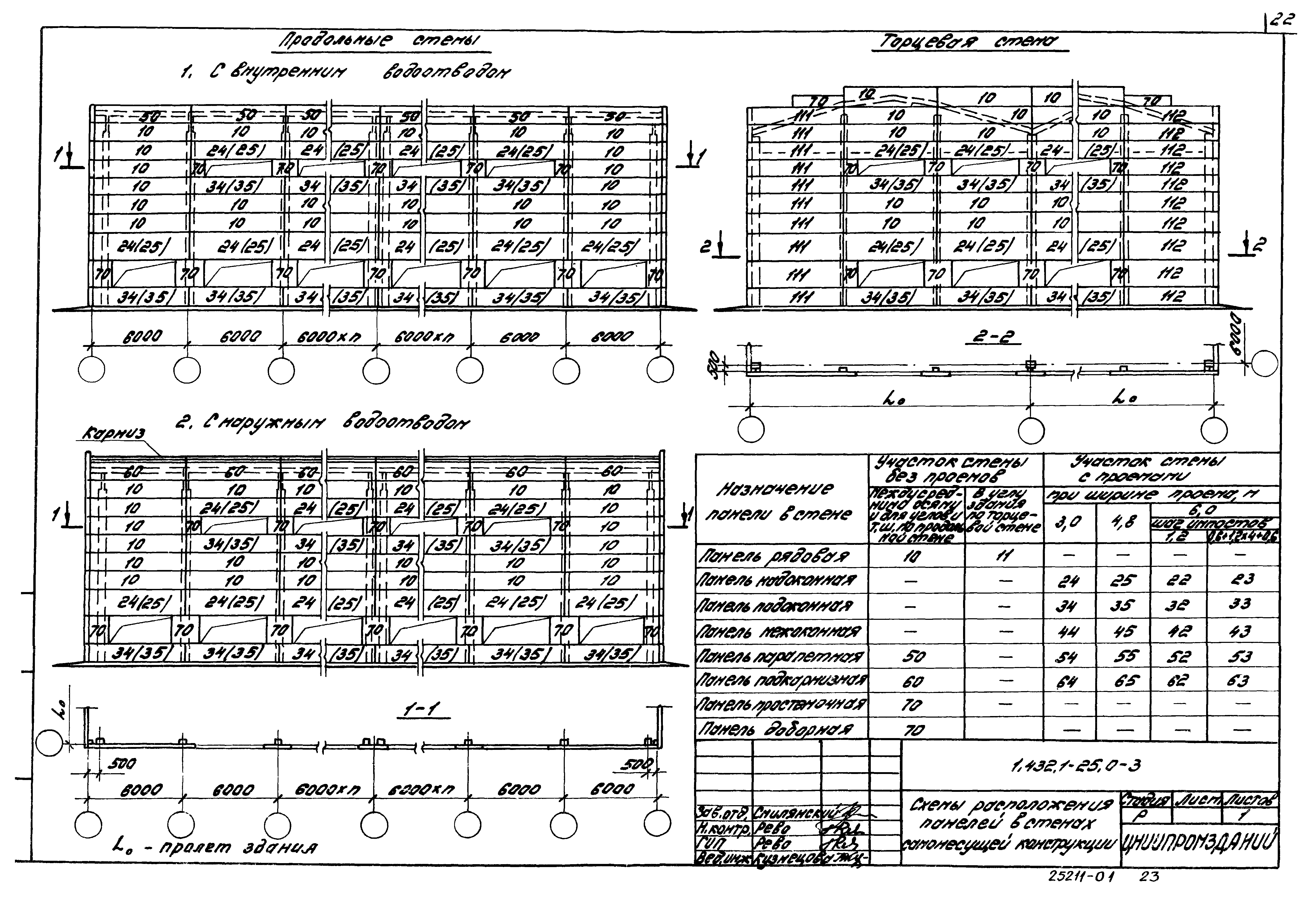 Серия 1.432.1-25