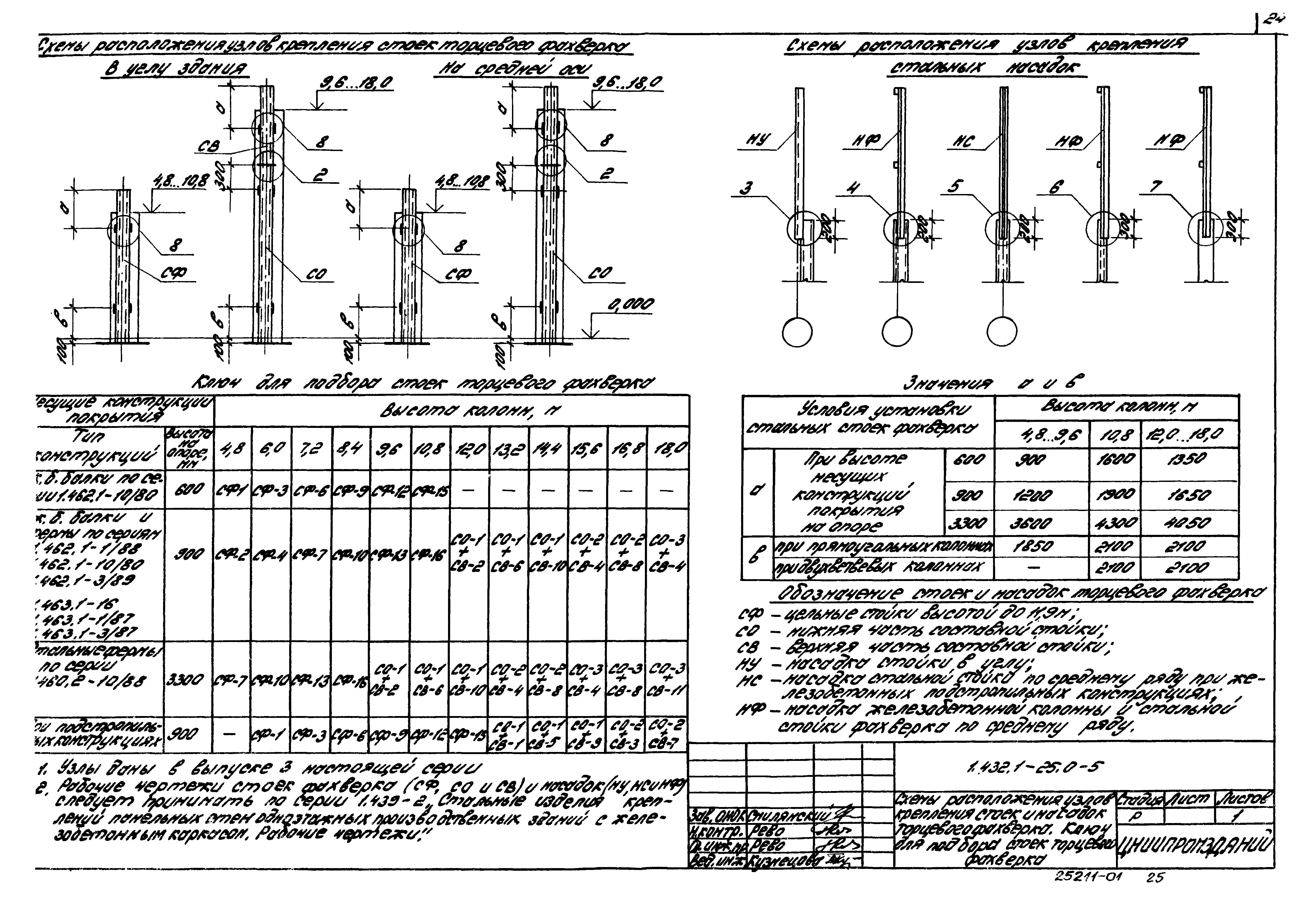 Серия 1.432.1-25