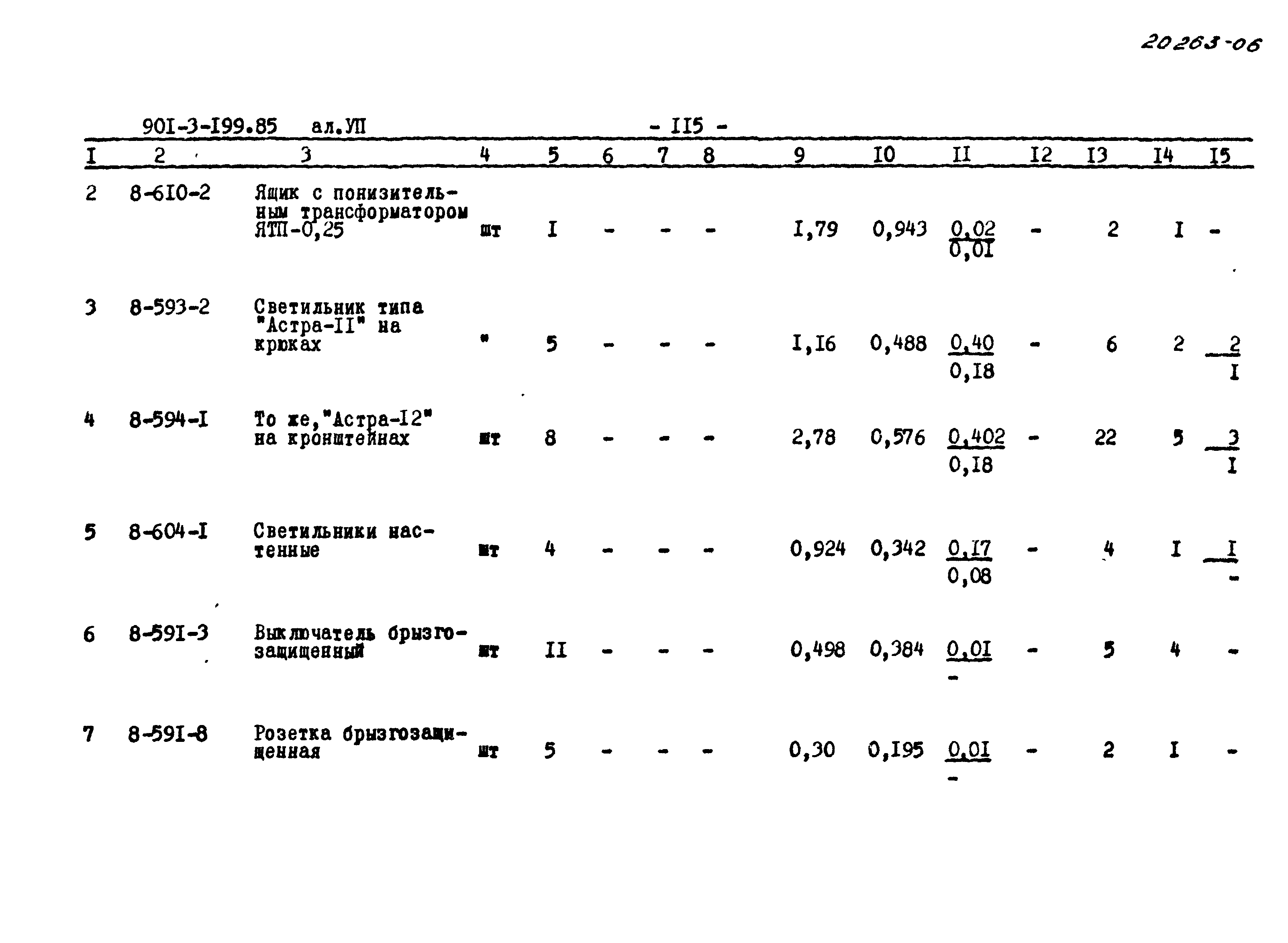 Типовой проект 901-3-199.85