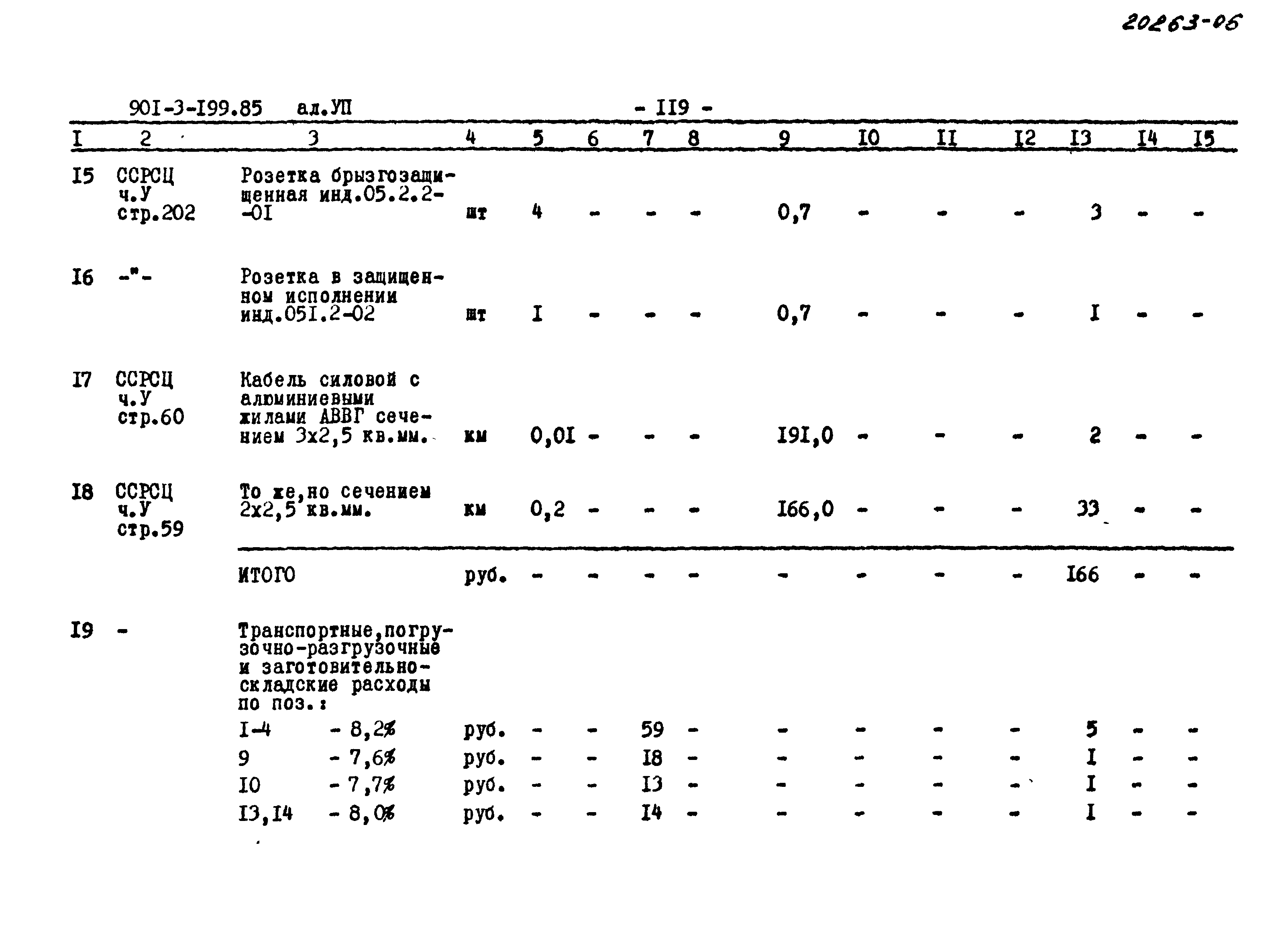 Типовой проект 901-3-199.85