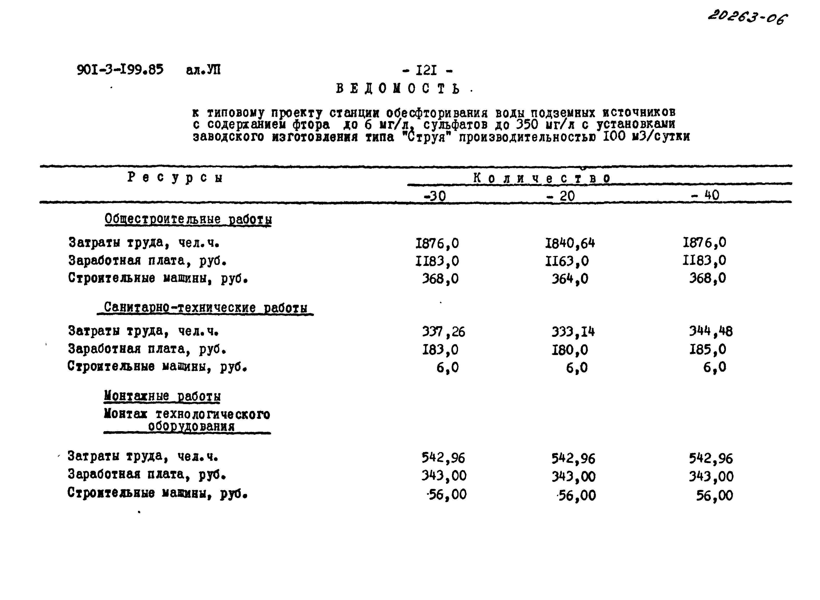 Типовой проект 901-3-199.85