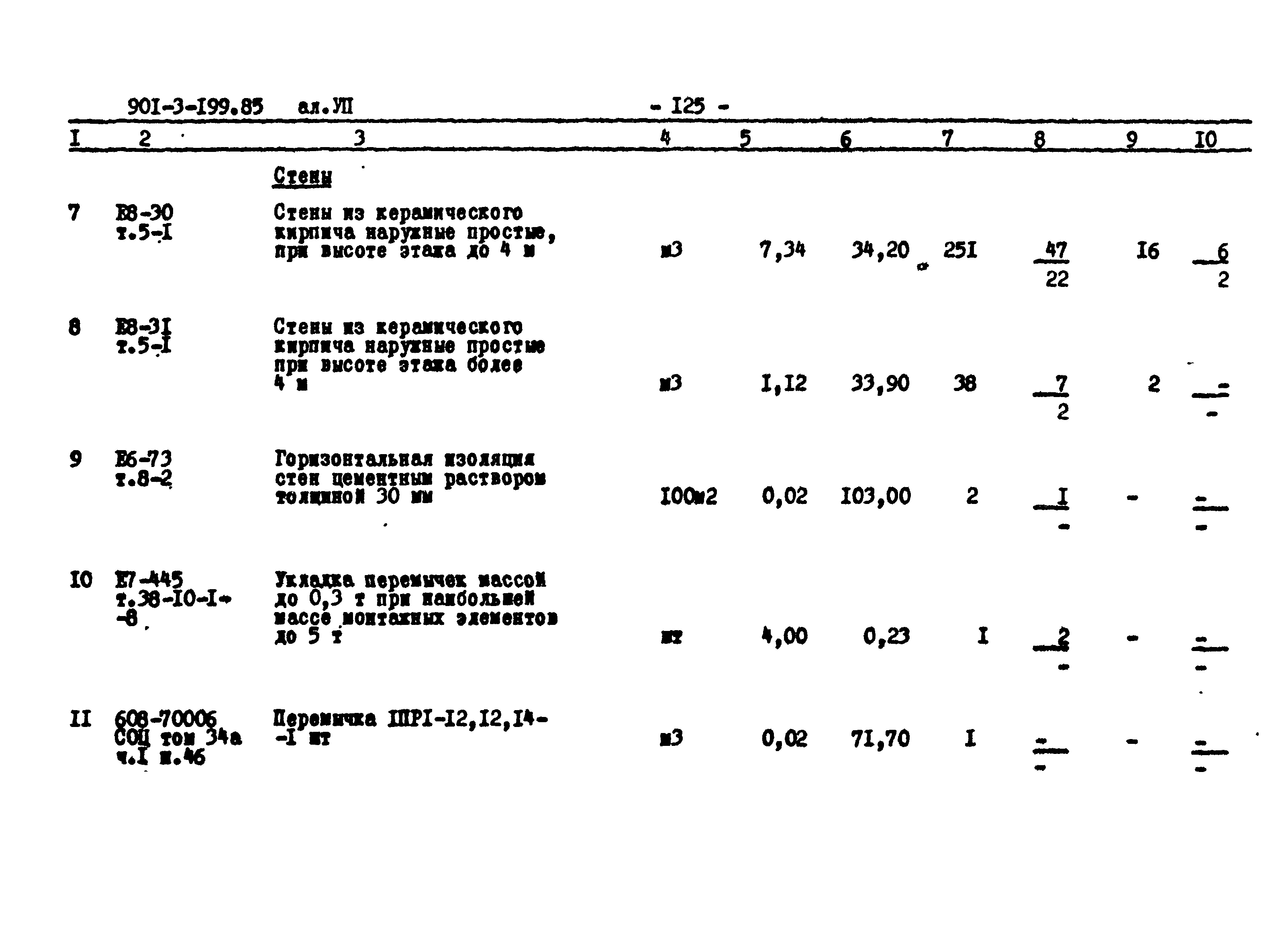 Типовой проект 901-3-199.85