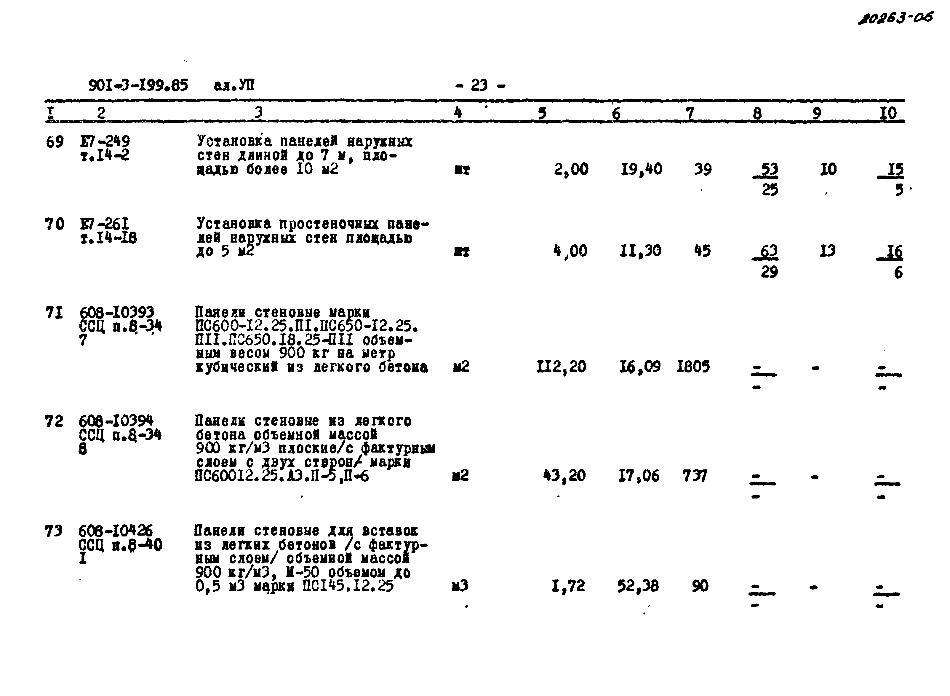 Типовой проект 901-3-199.85