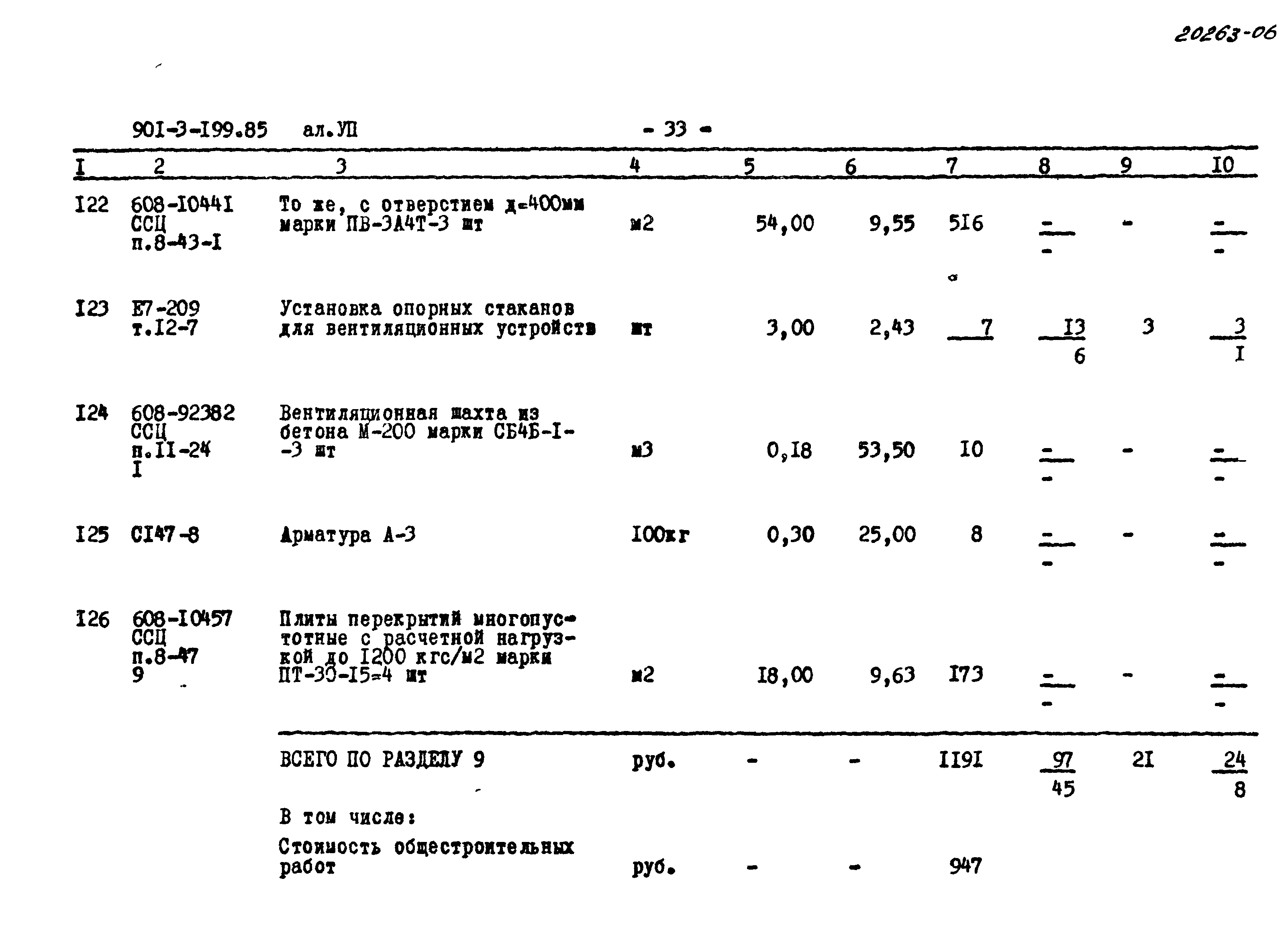 Типовой проект 901-3-199.85