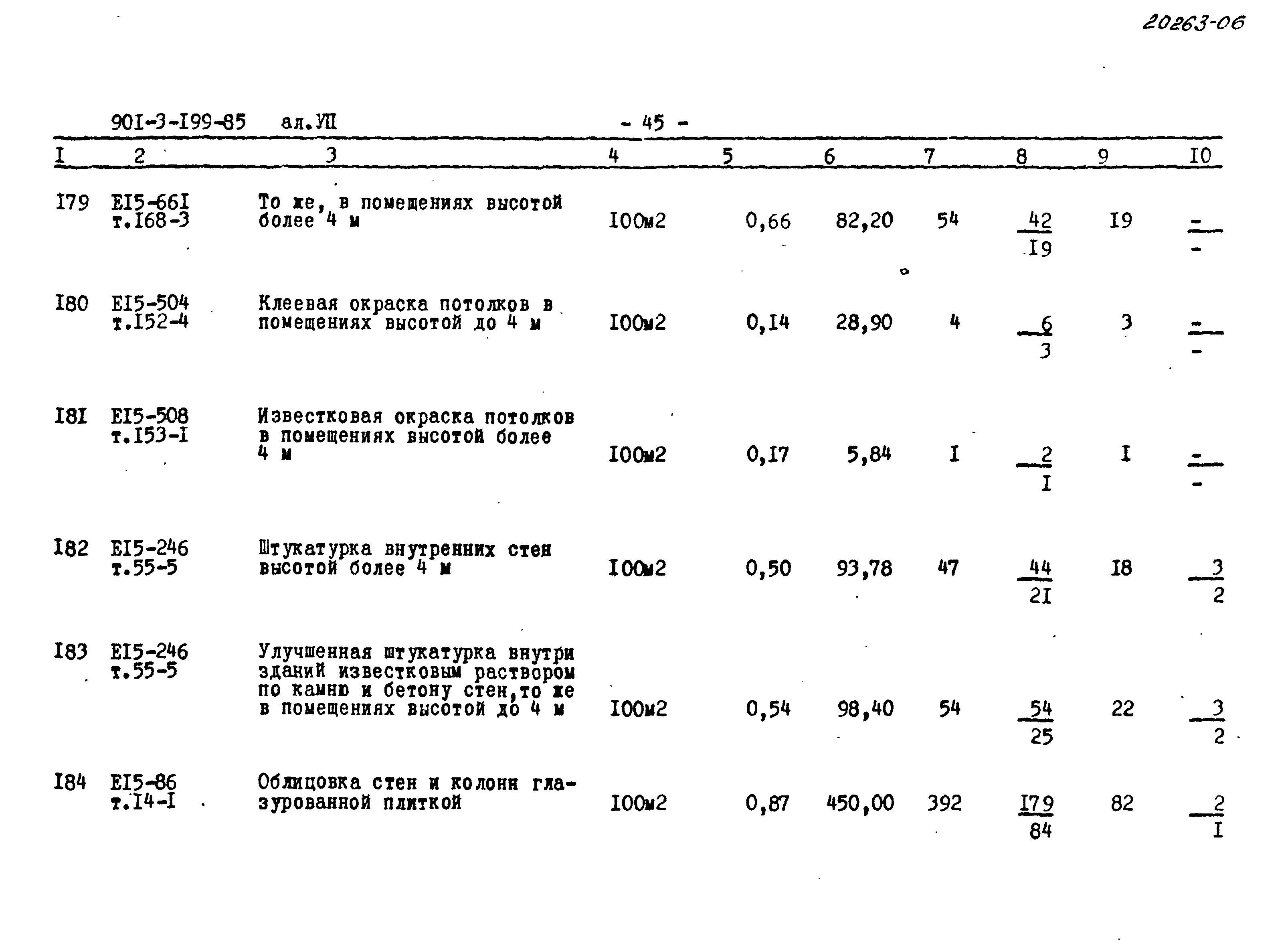 Типовой проект 901-3-199.85