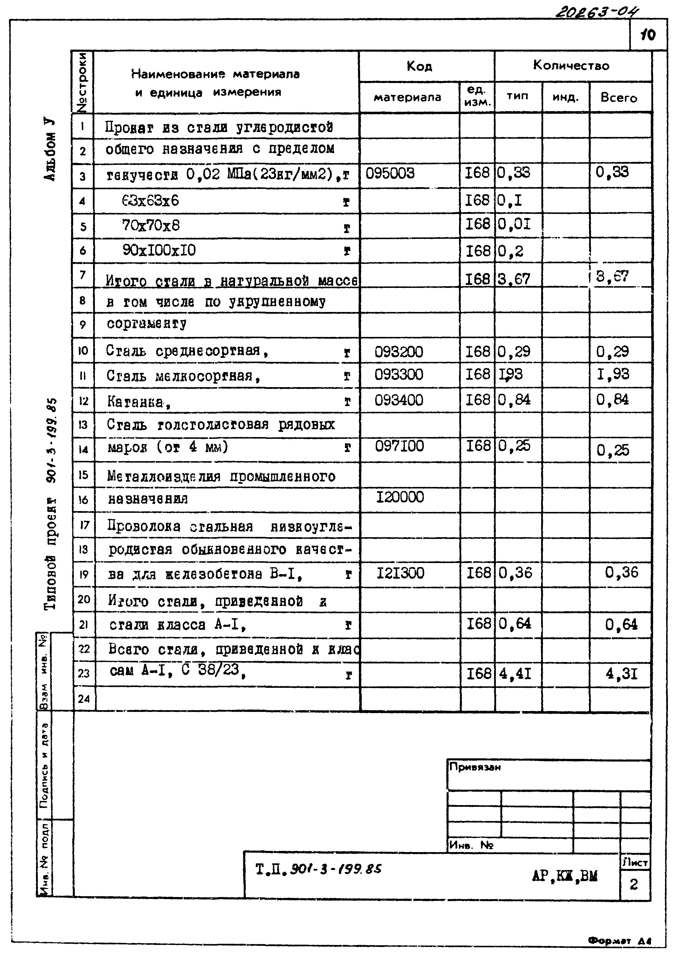 Типовой проект 901-3-199.85