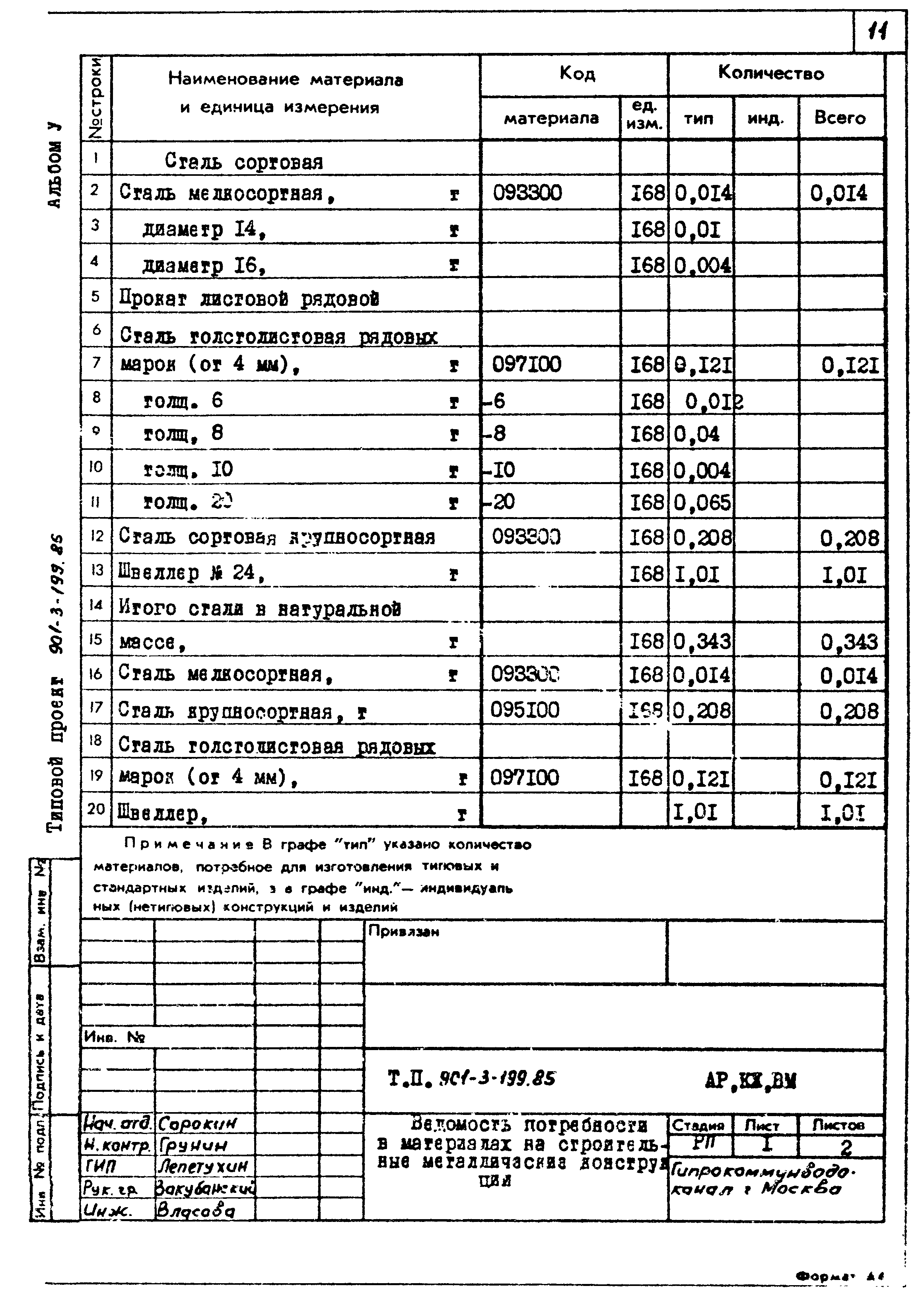 Типовой проект 901-3-199.85