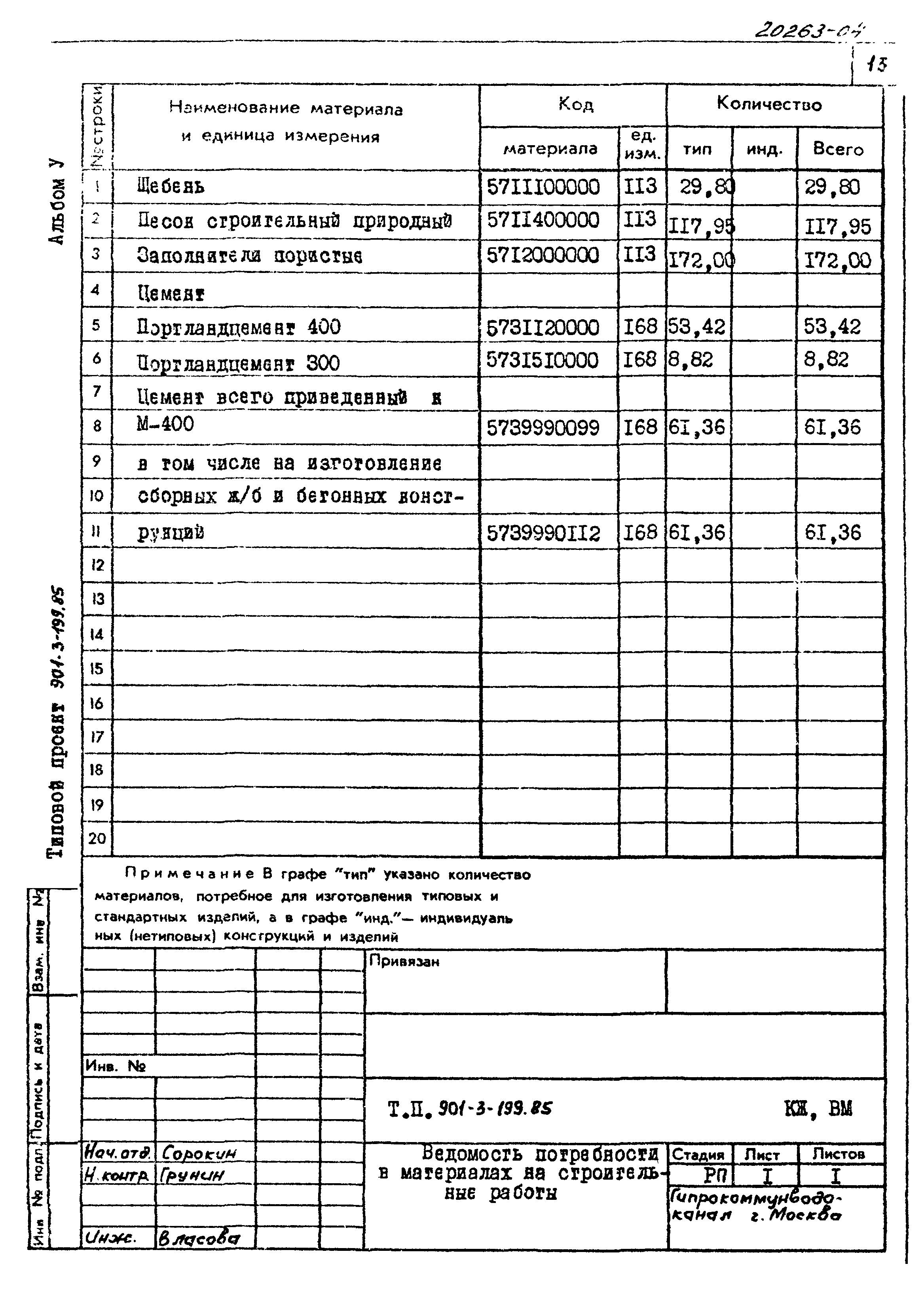 Типовой проект 901-3-199.85