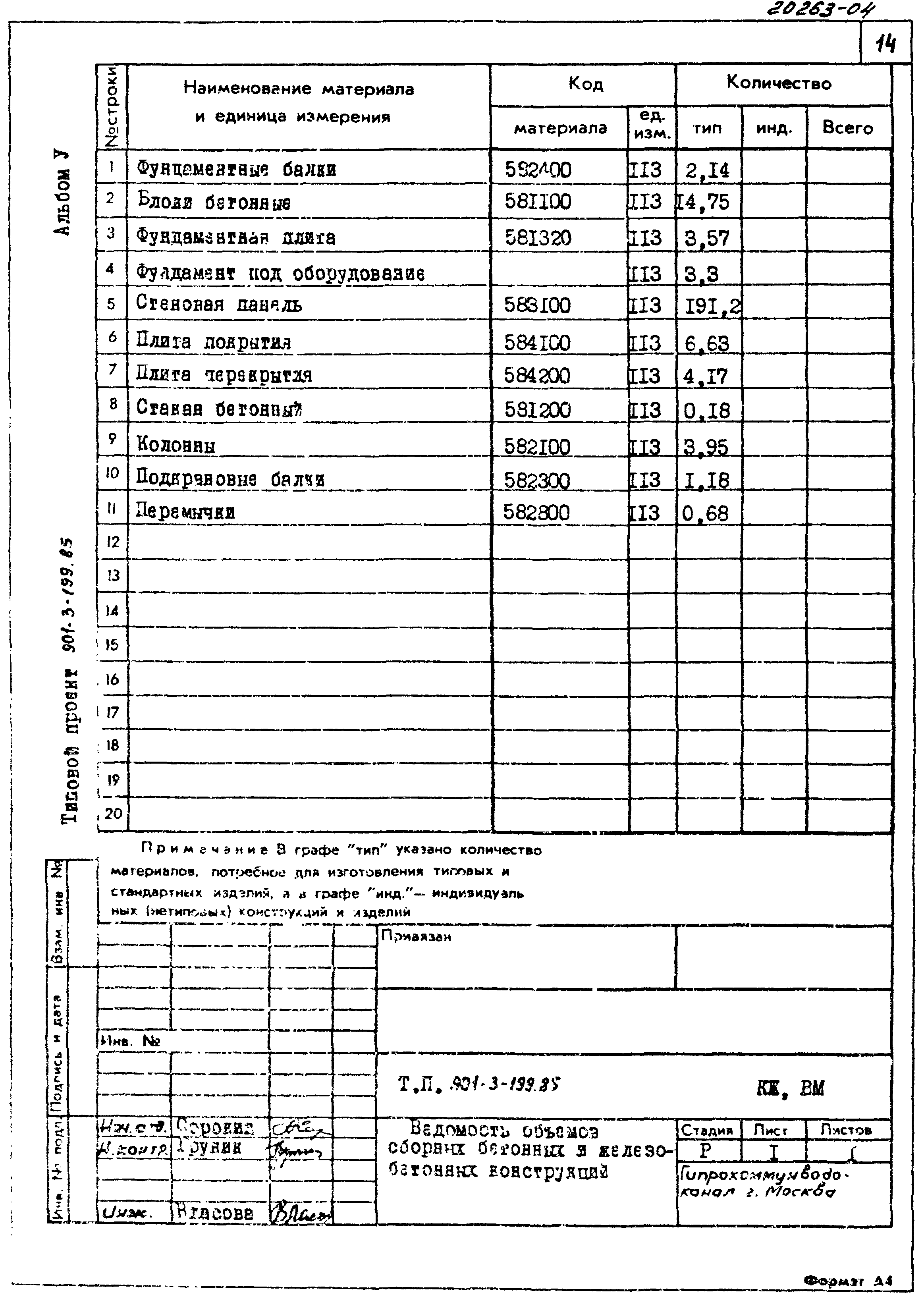 Типовой проект 901-3-199.85