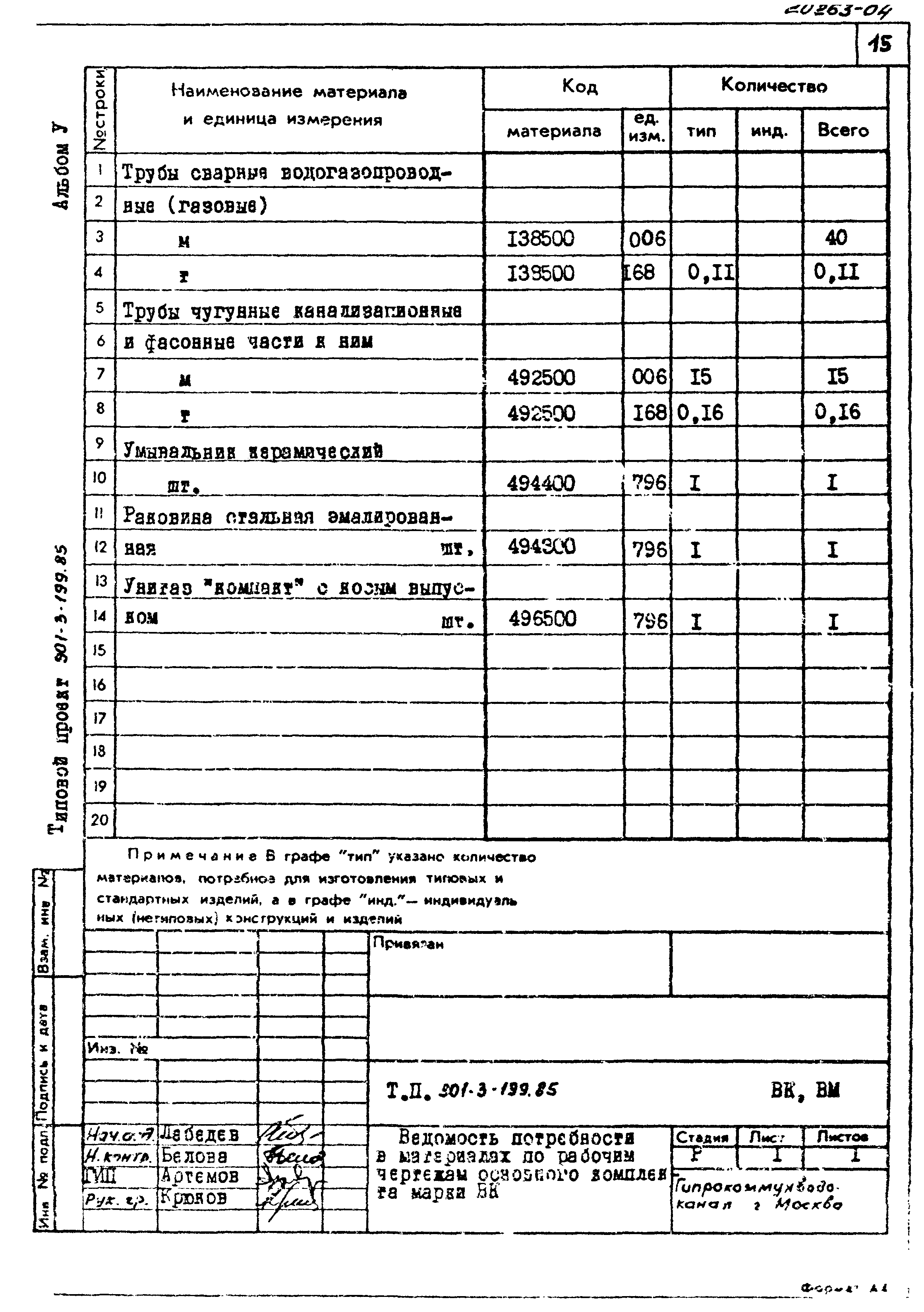 Типовой проект 901-3-199.85