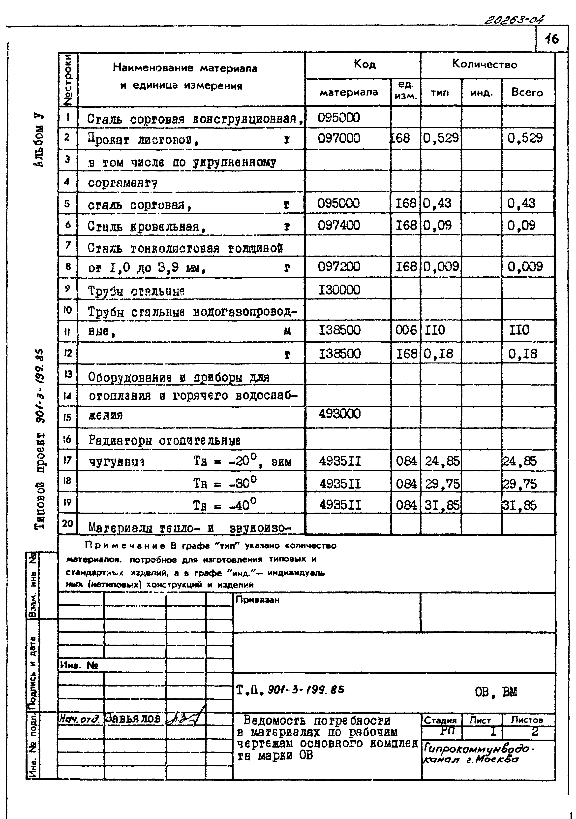 Типовой проект 901-3-199.85