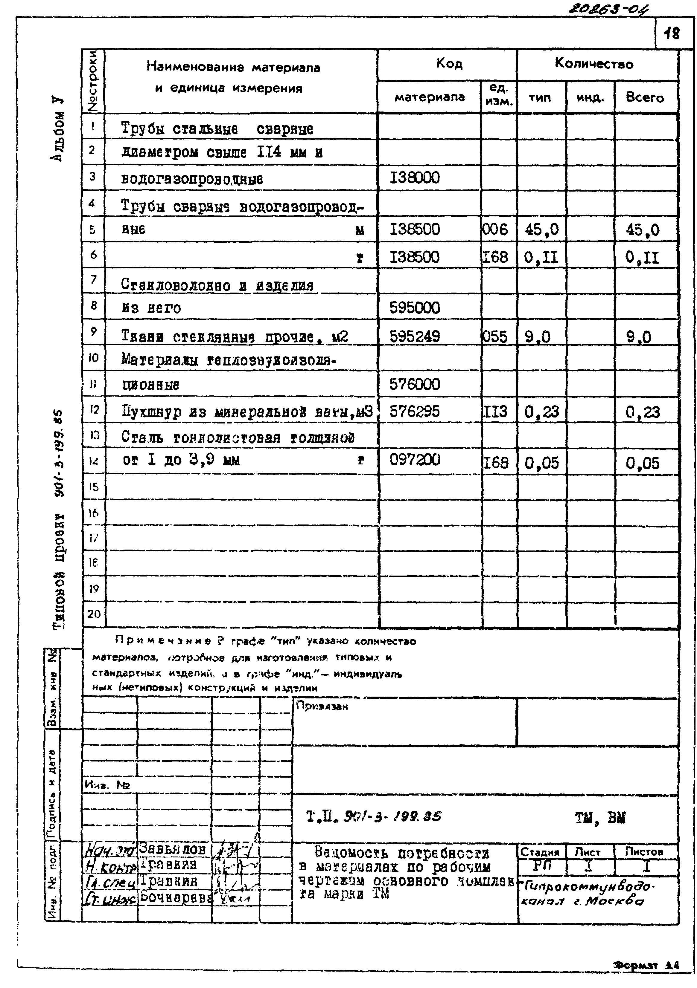 Типовой проект 901-3-199.85