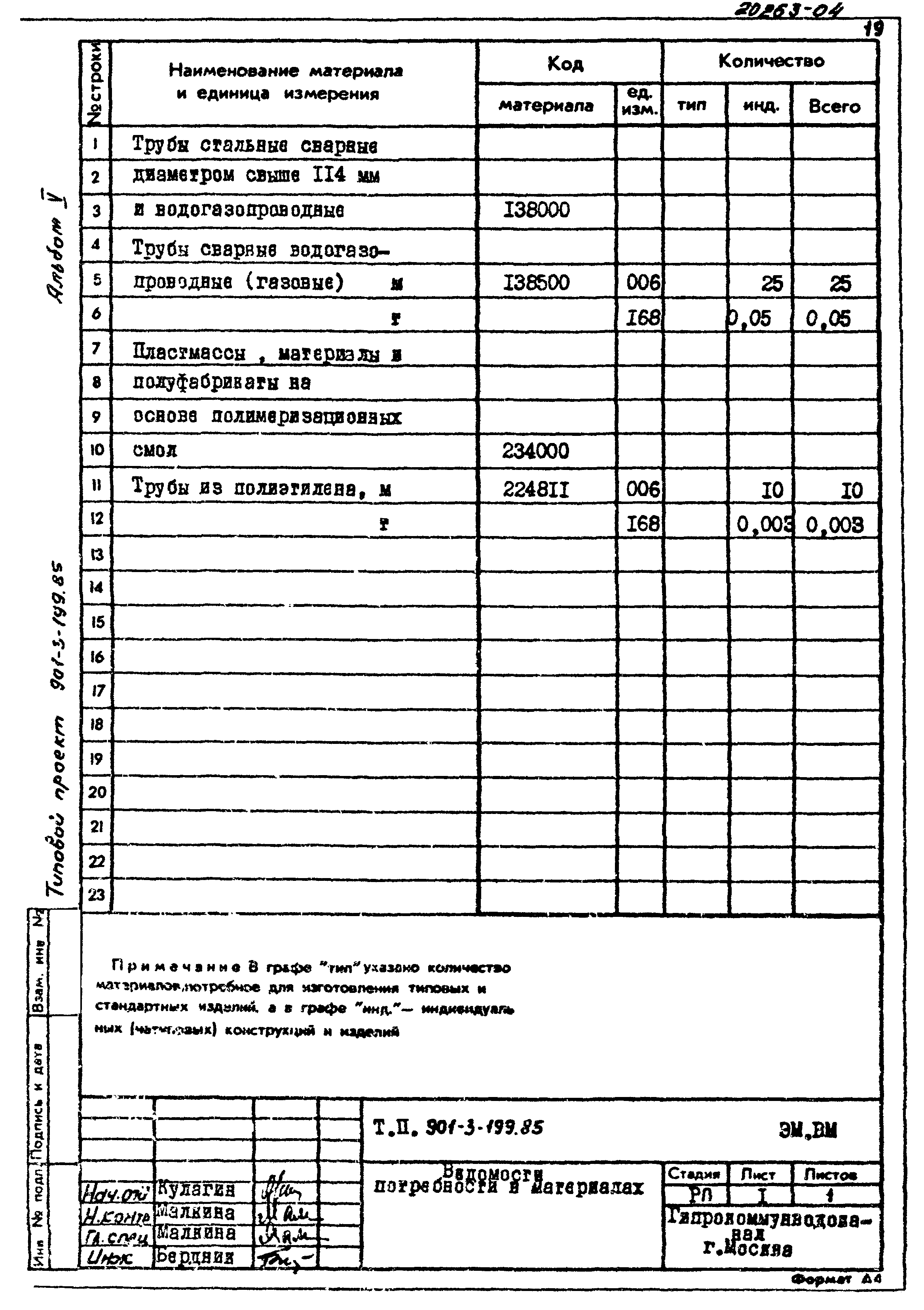 Типовой проект 901-3-199.85