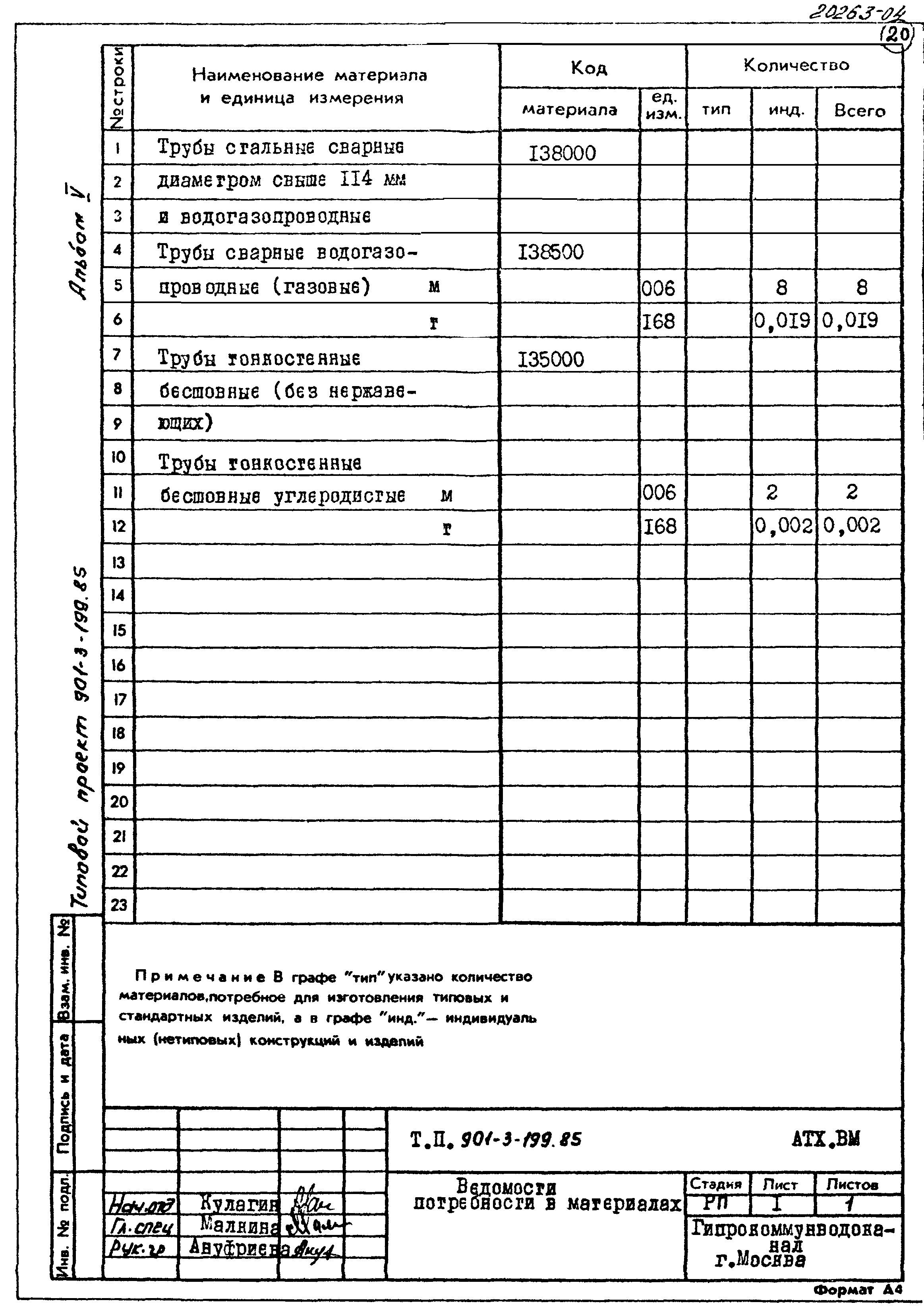 Типовой проект 901-3-199.85