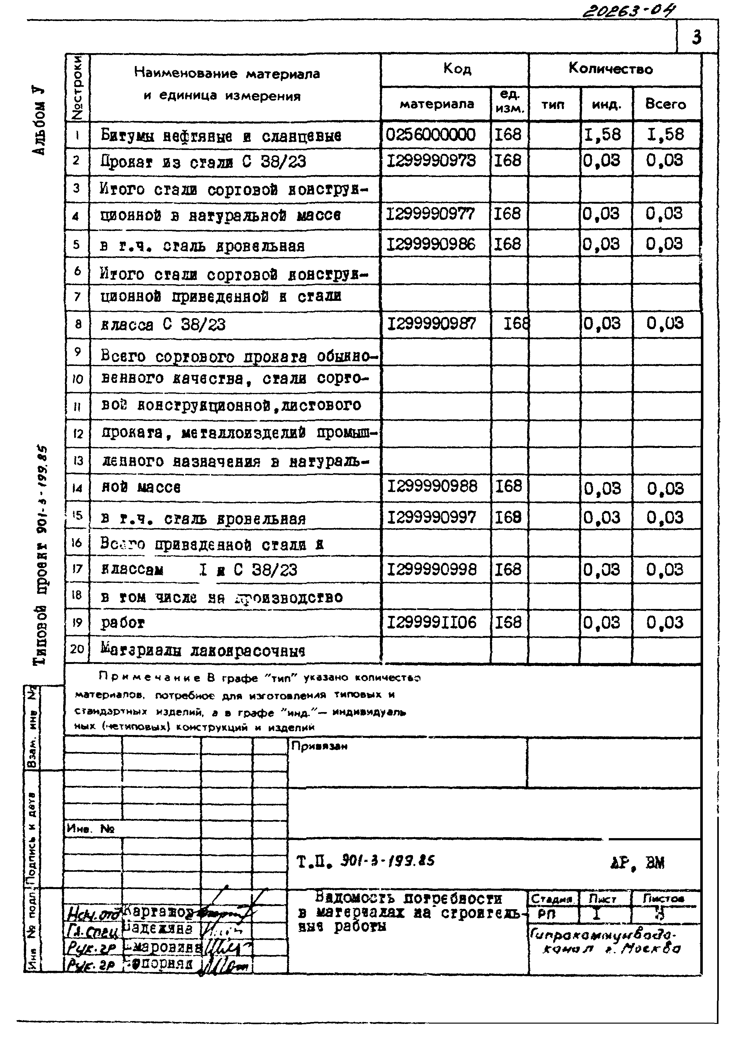 Типовой проект 901-3-199.85