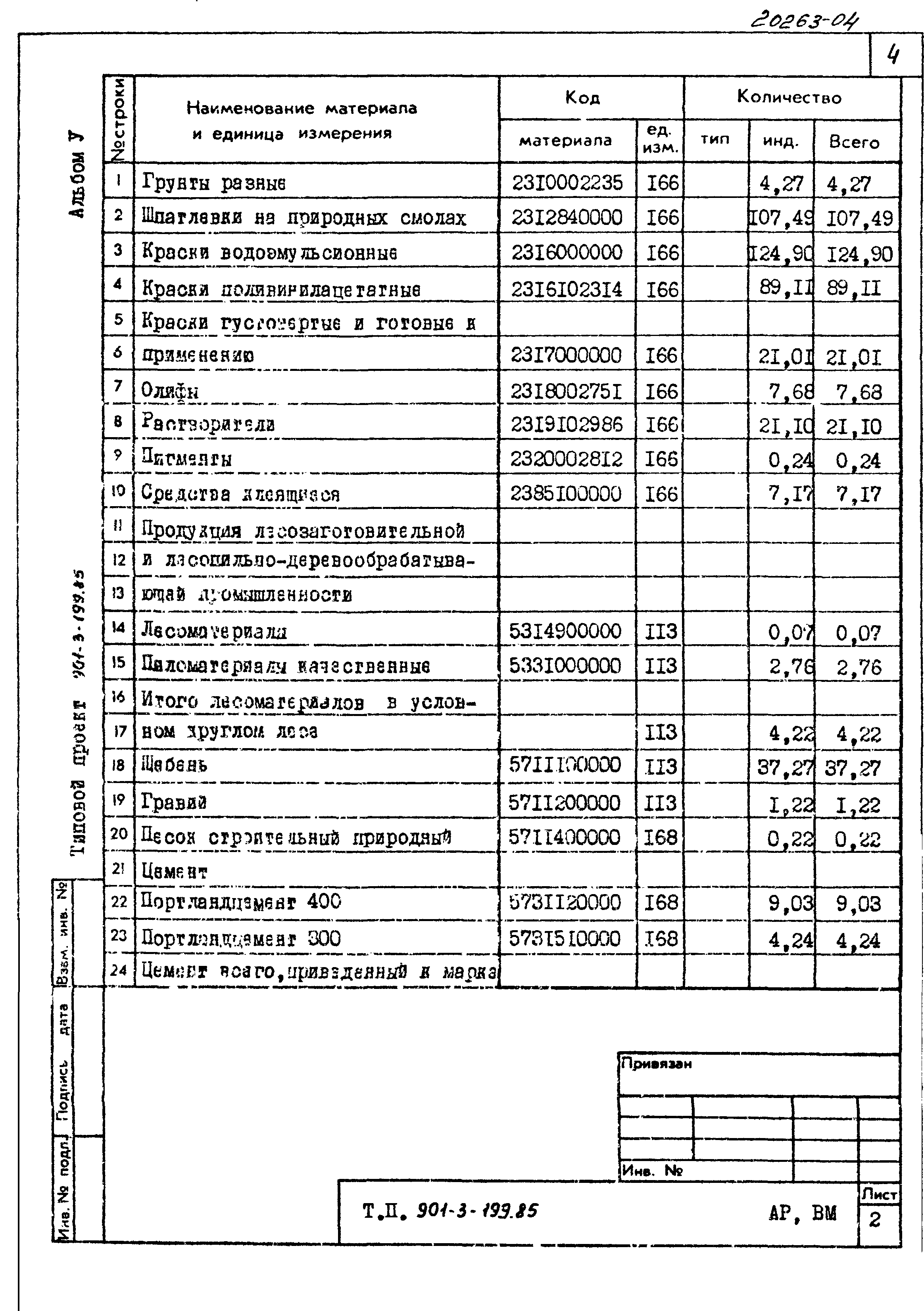 Типовой проект 901-3-199.85