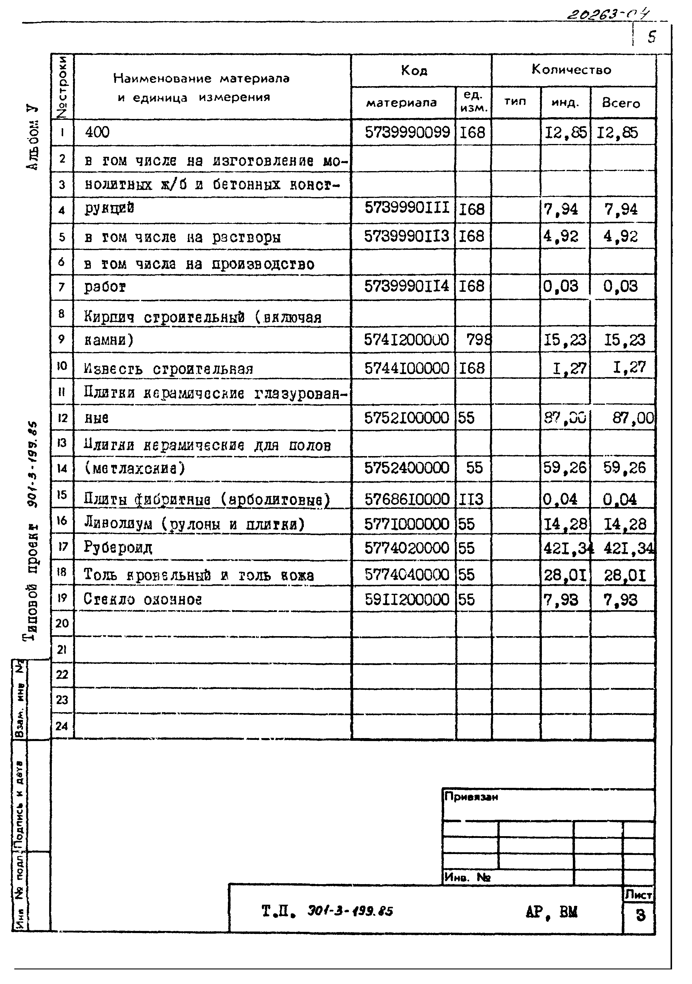 Типовой проект 901-3-199.85