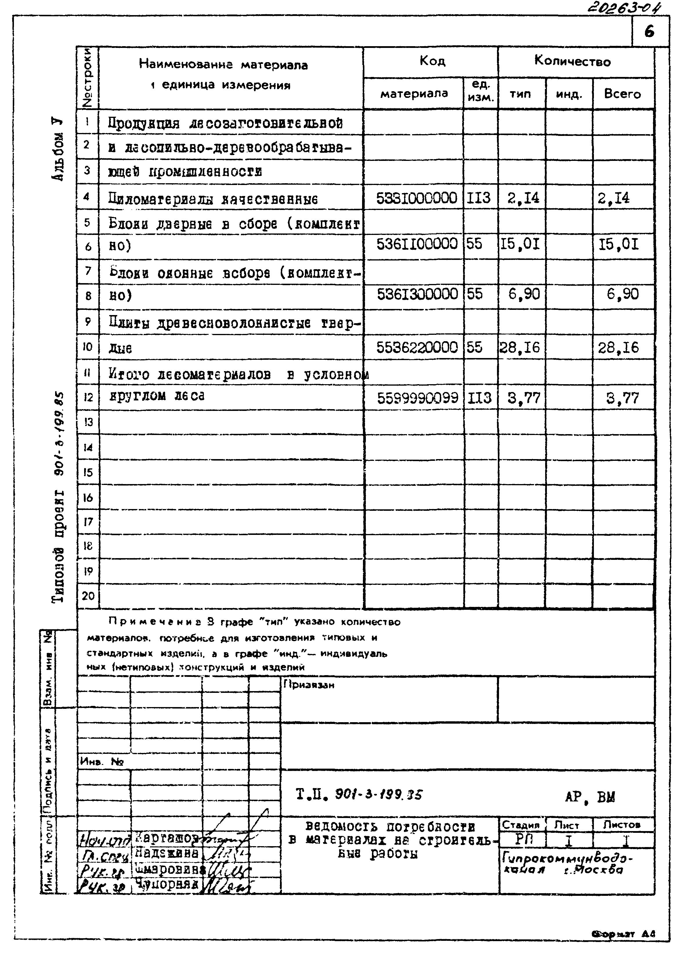 Типовой проект 901-3-199.85