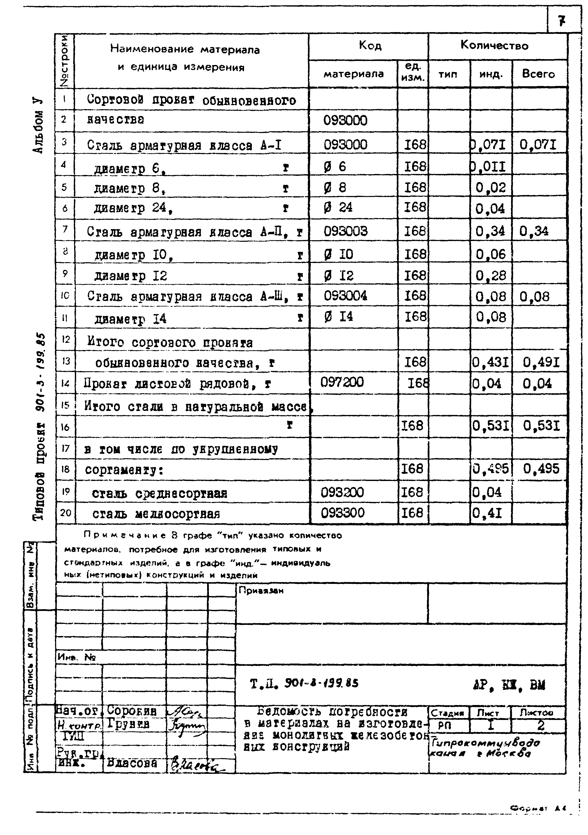 Типовой проект 901-3-199.85